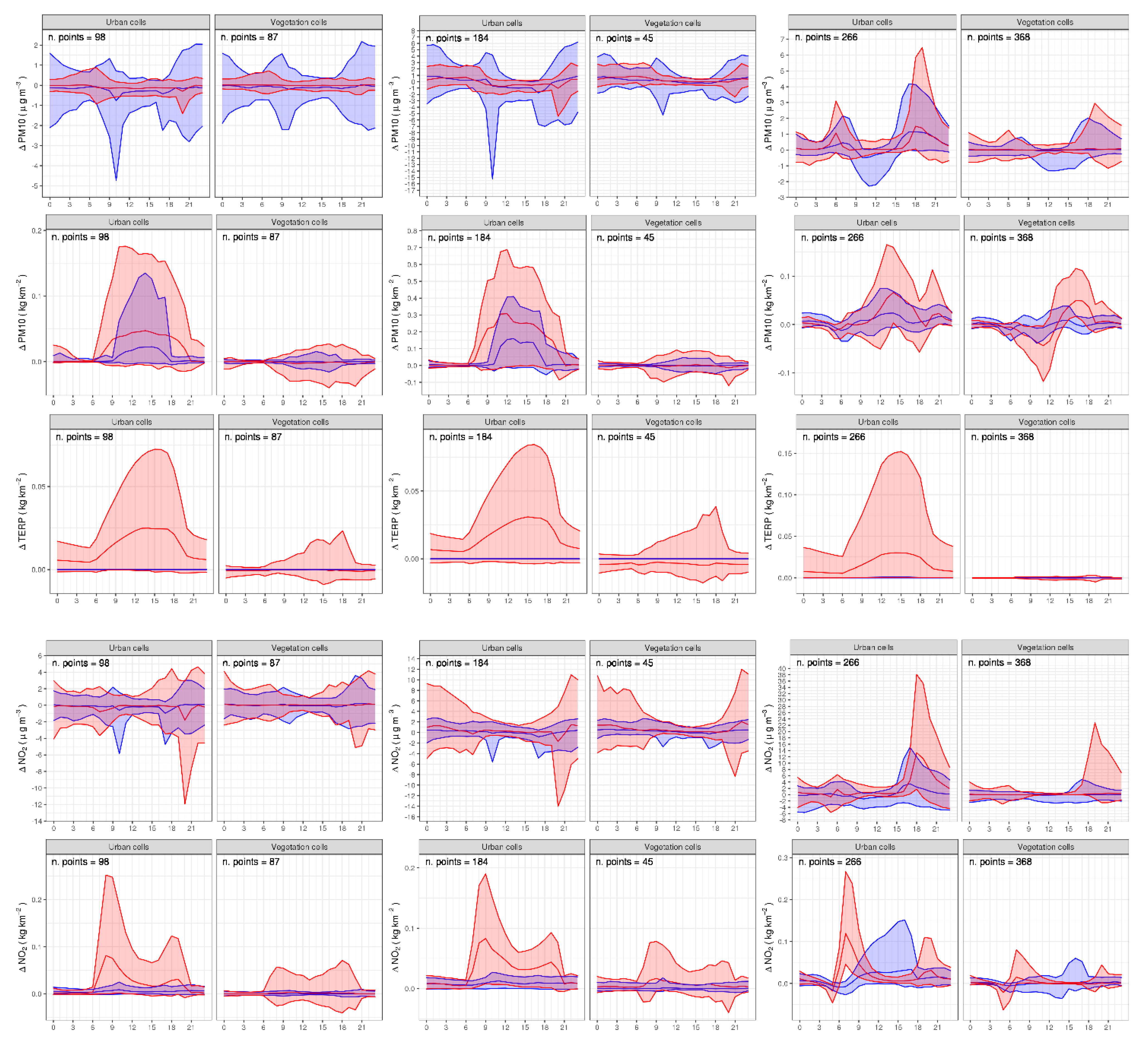 Forests 14 01255 g004b Forests 14 01255 g004b