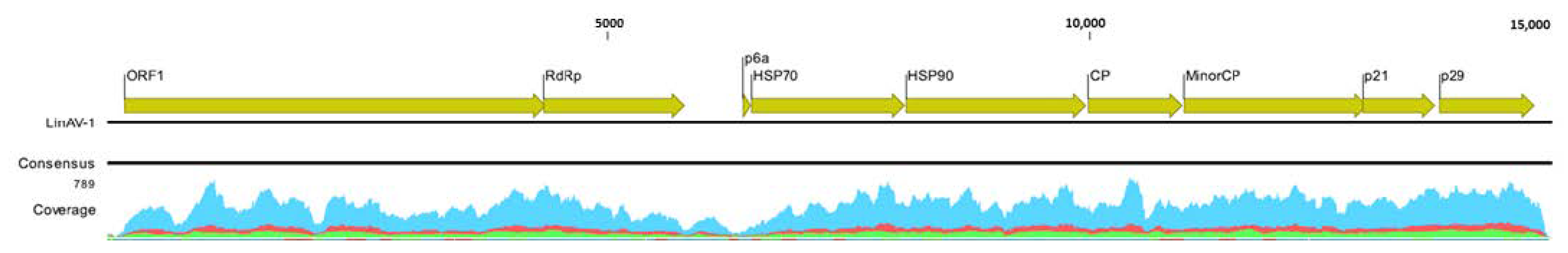 Forests 14 01257 g002