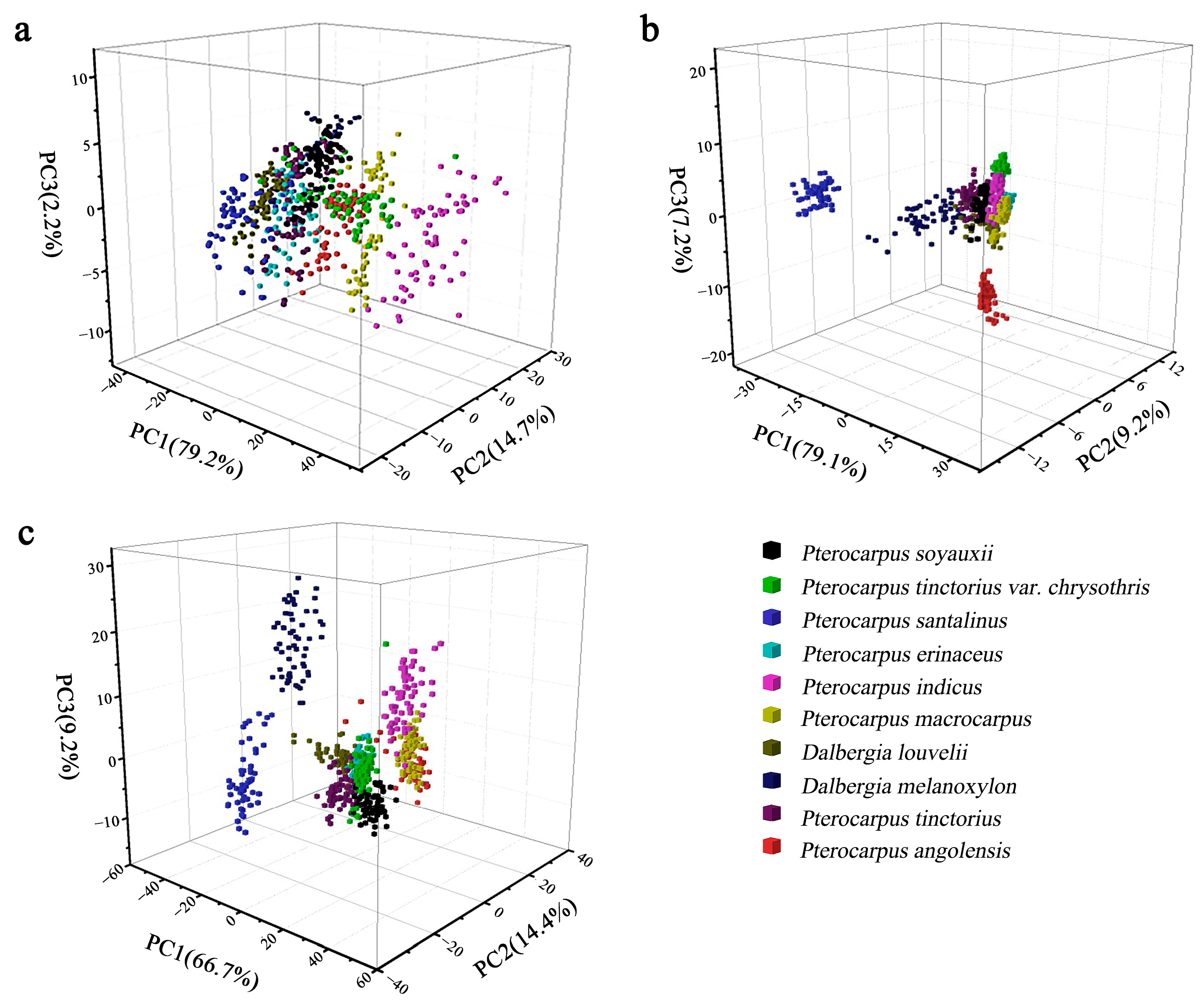 Forests 14 01259 g005
