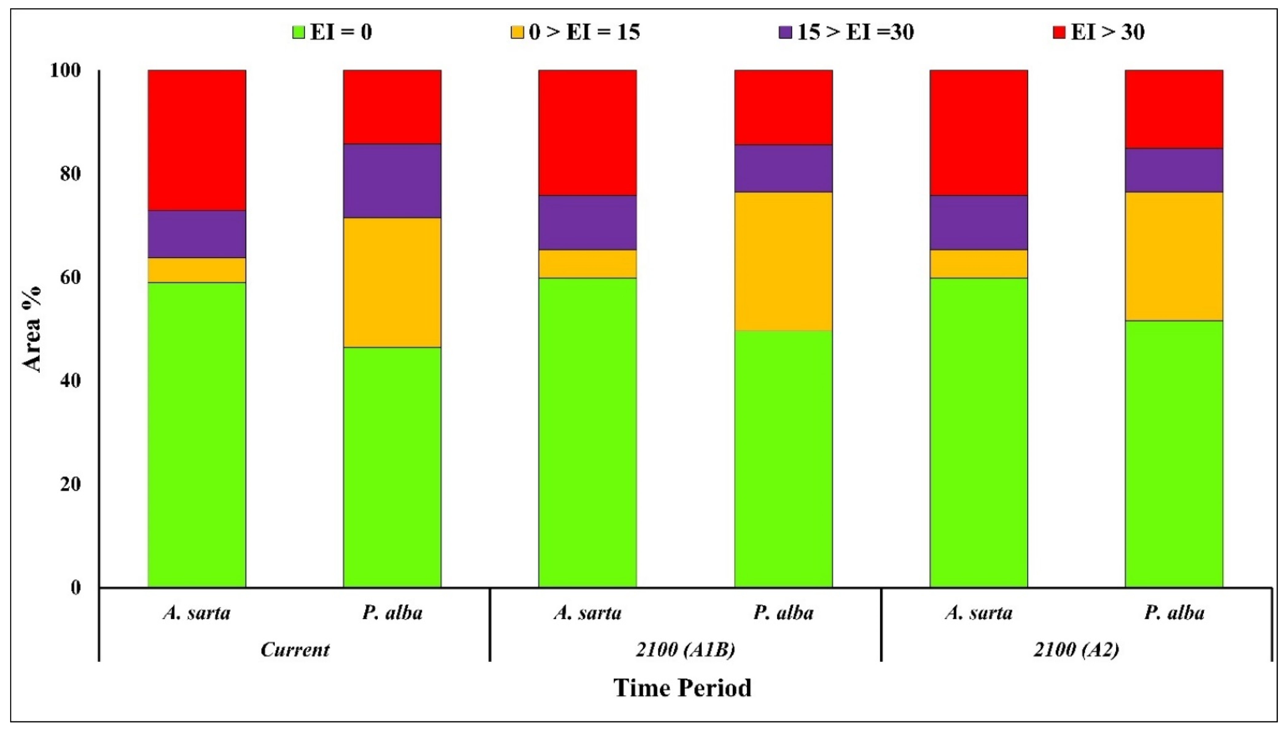 Forests 14 01260 g004