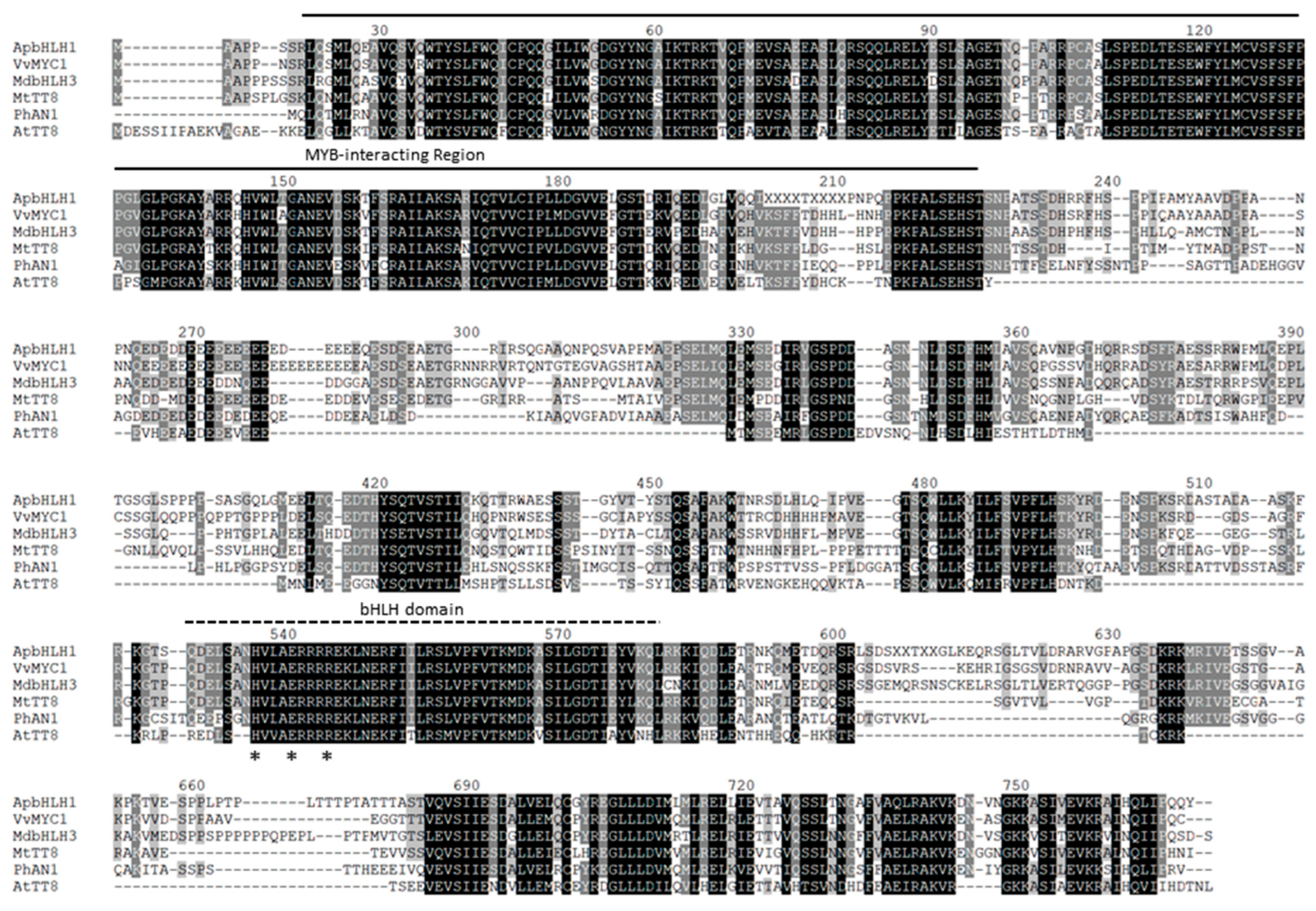 Forests 14 01262 g002