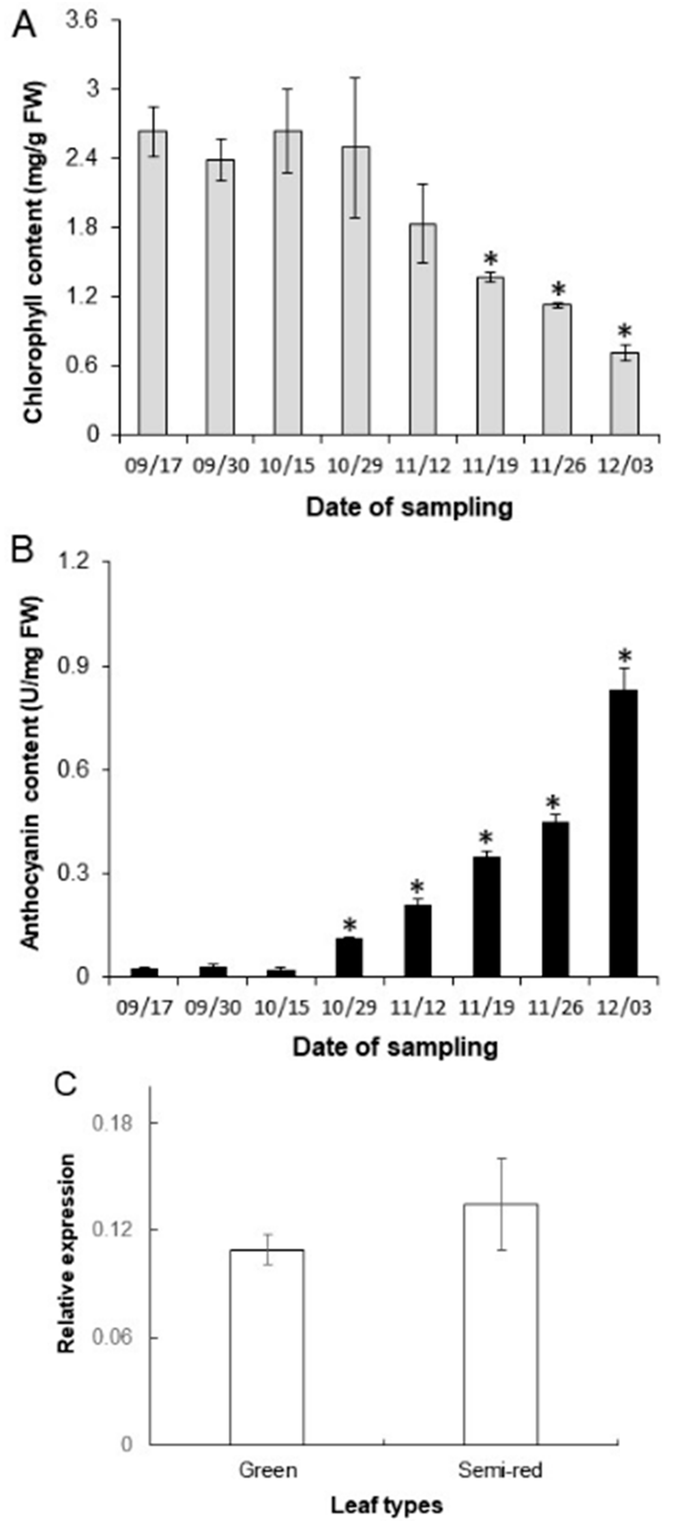 Forests 14 01262 g003a