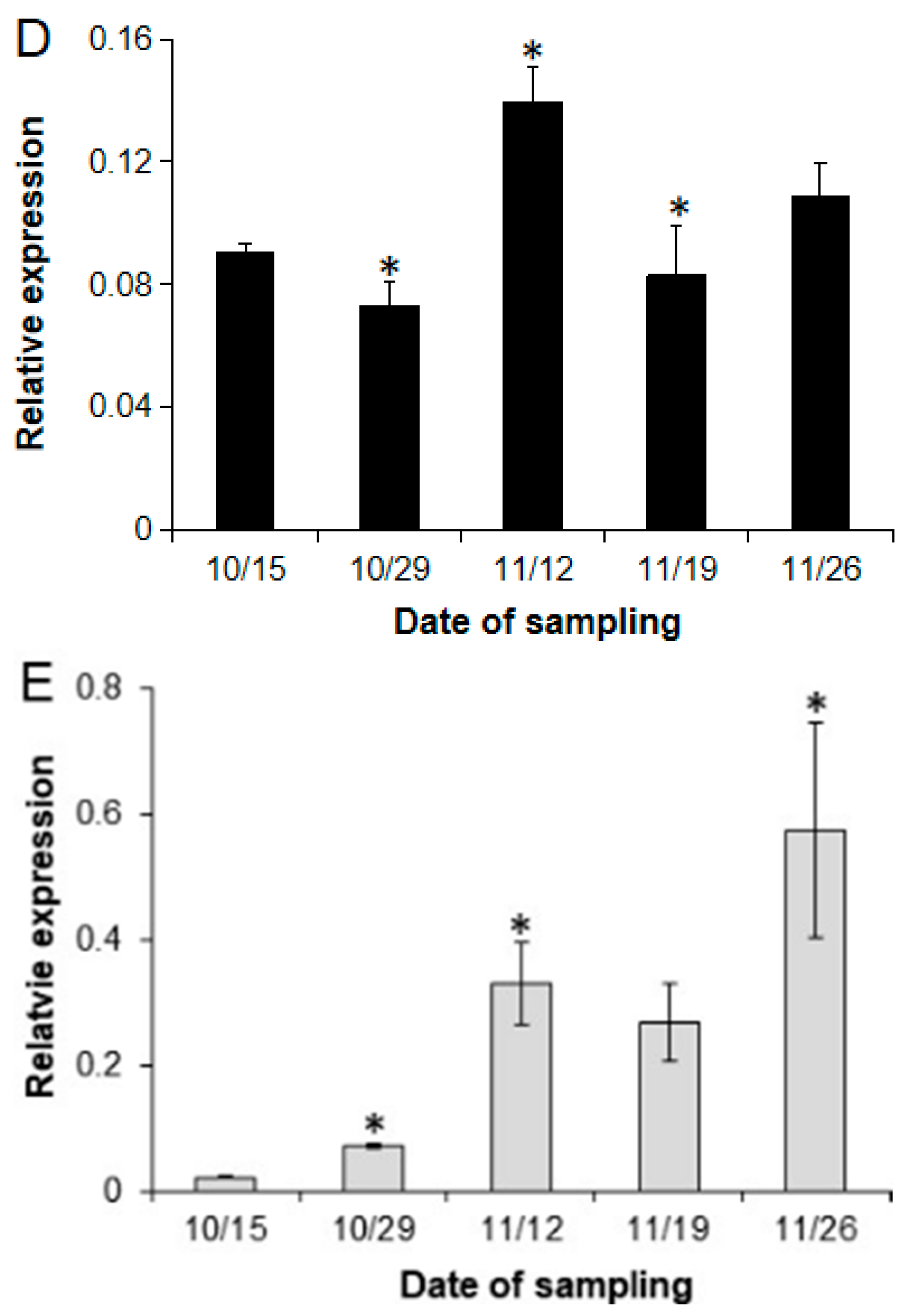 Forests 14 01262 g003b