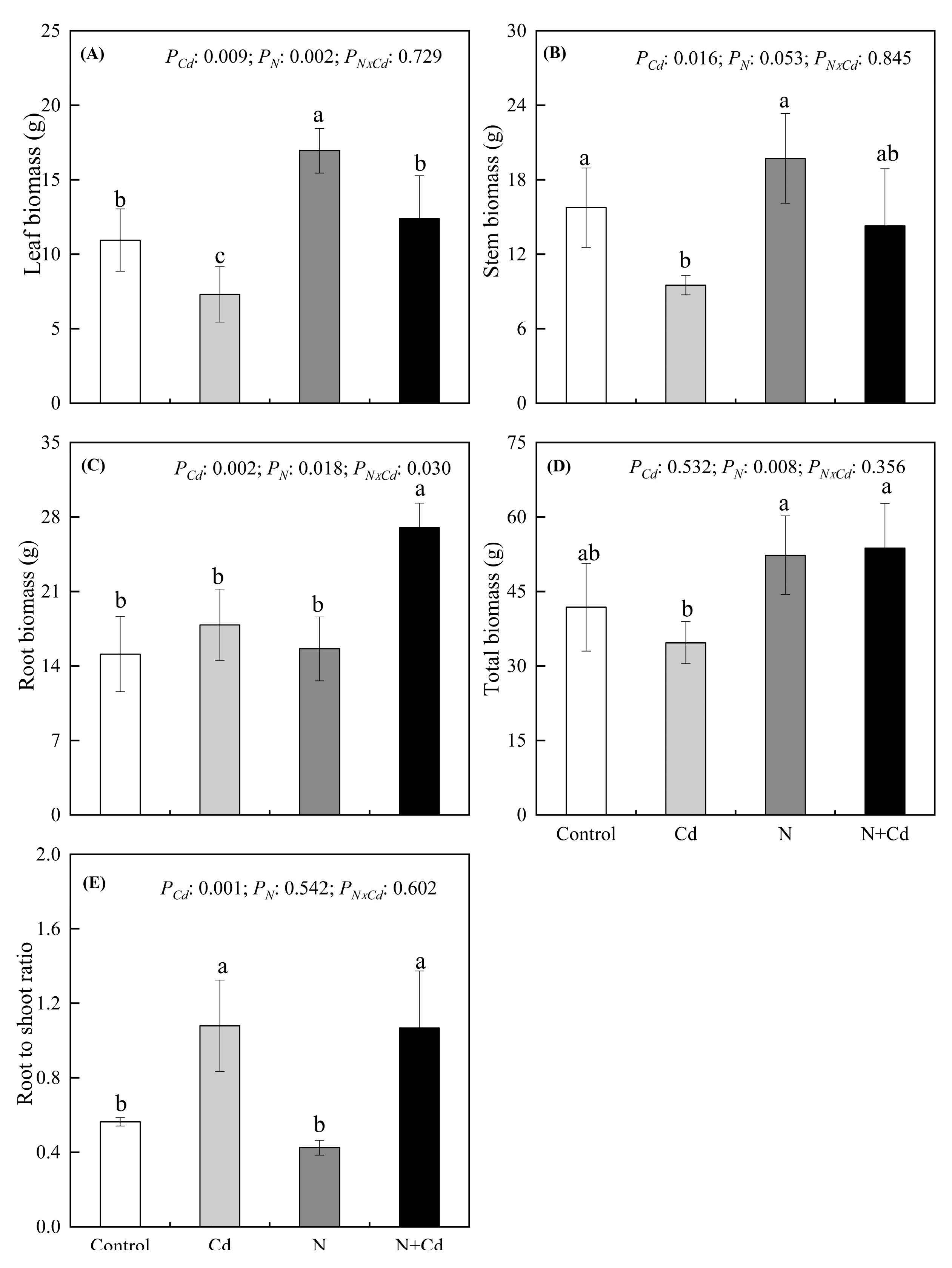 Forests 14 01264 g002 Forests 14 01264 g002