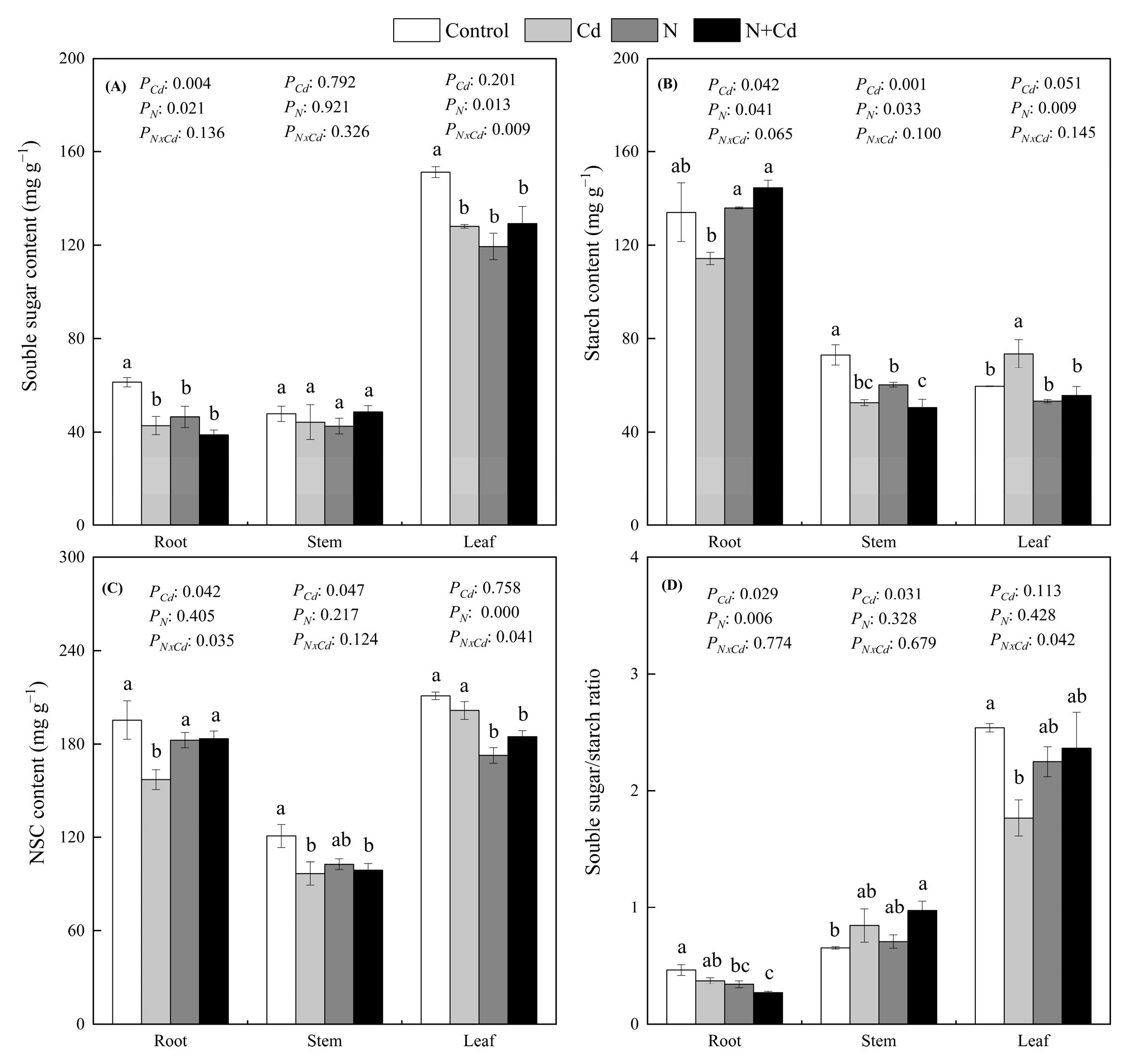 Forests 14 01264 g004 Forests 14 01264 g004