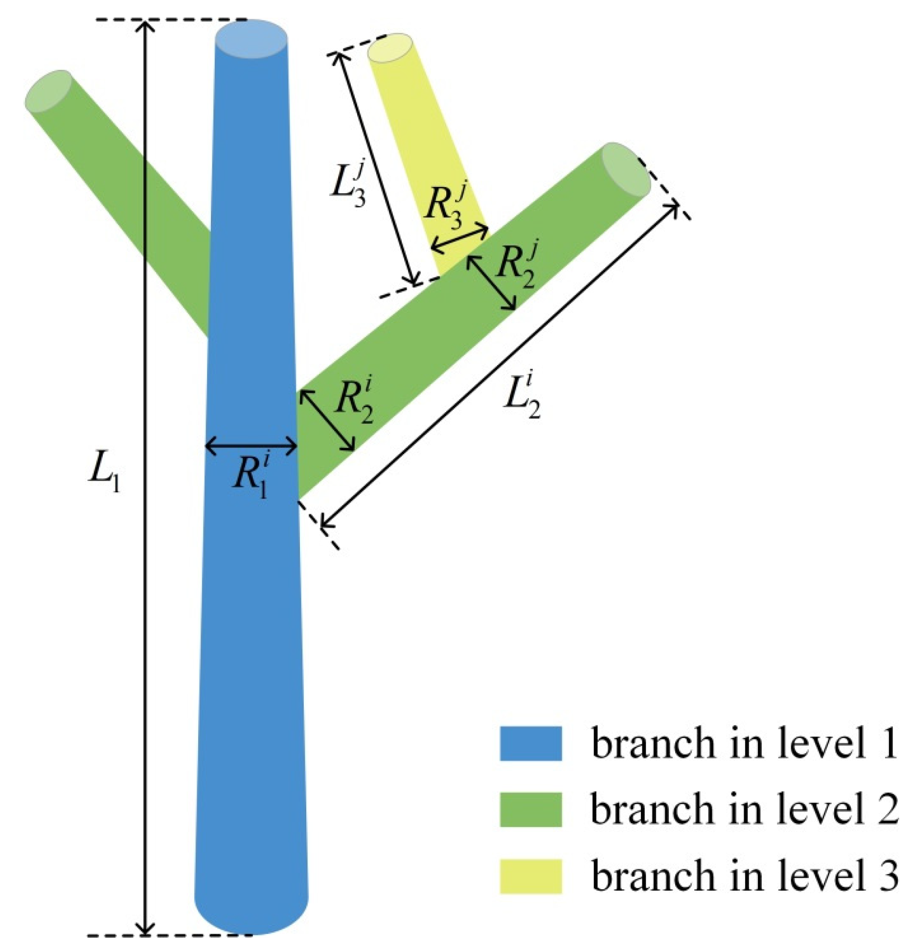 Forests 14 01265 g006 Forests 14 01265 g006