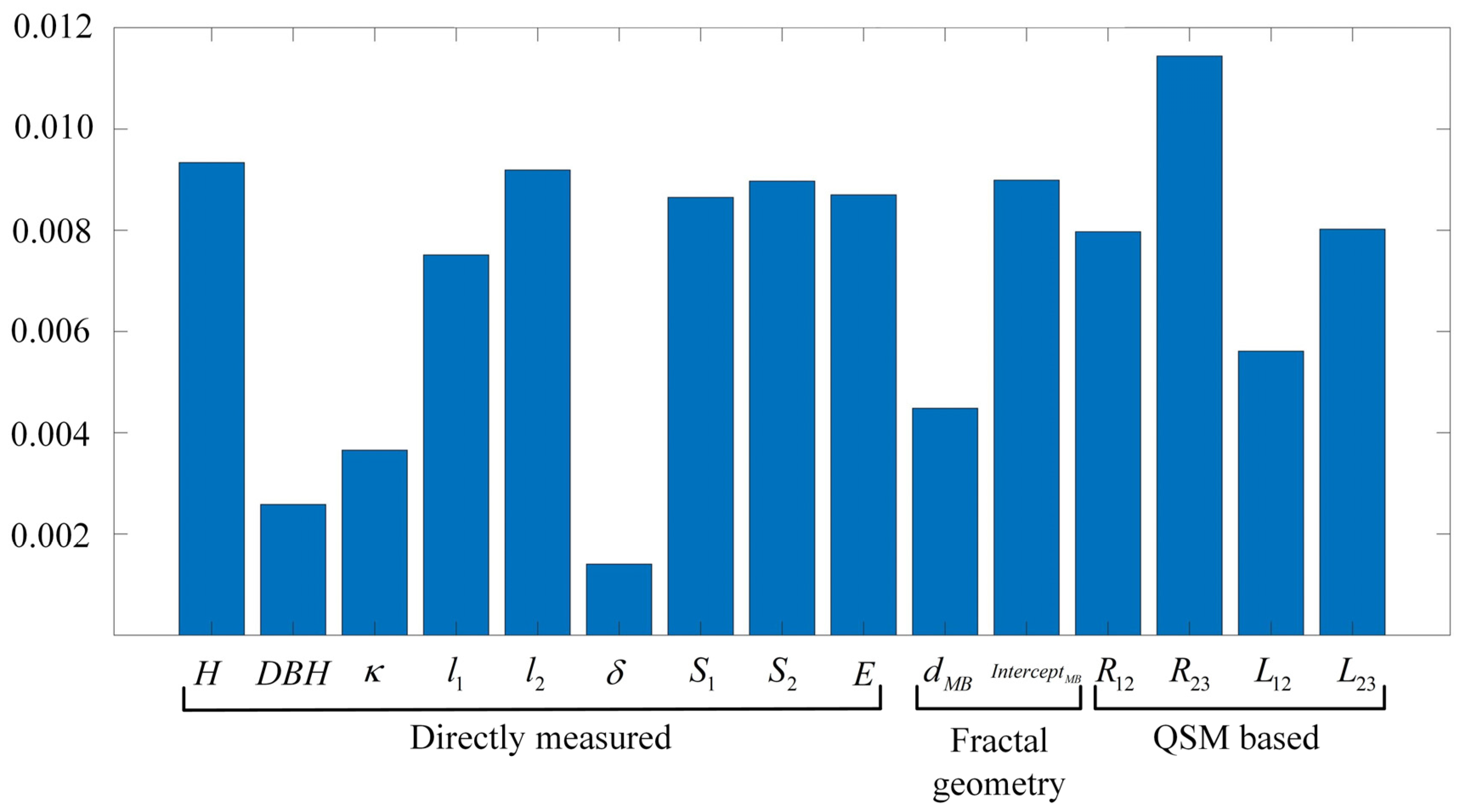Forests 14 01265 g007 Forests 14 01265 g007