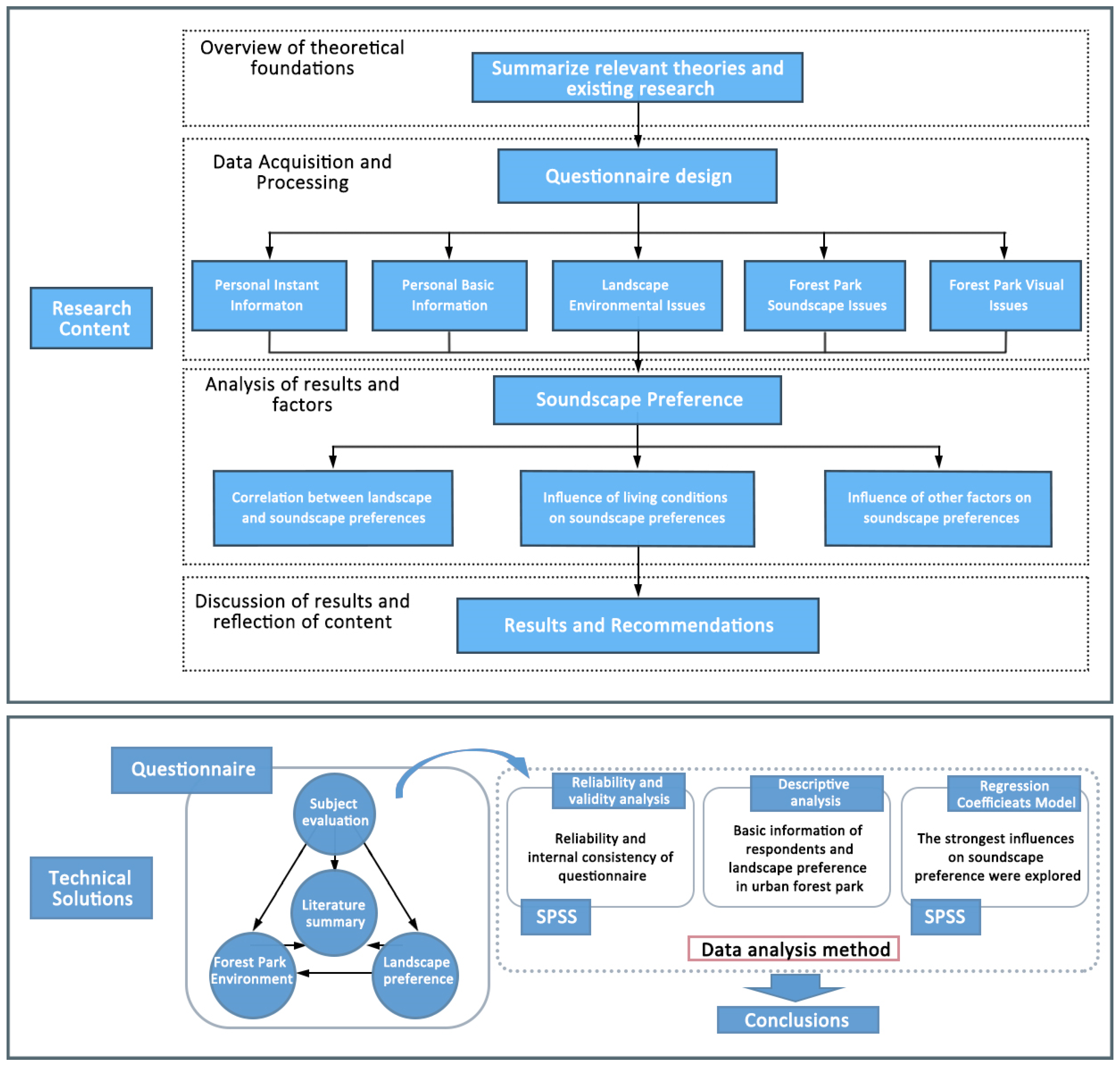Forests 14 01266 g001 Forests 14 01266 g001