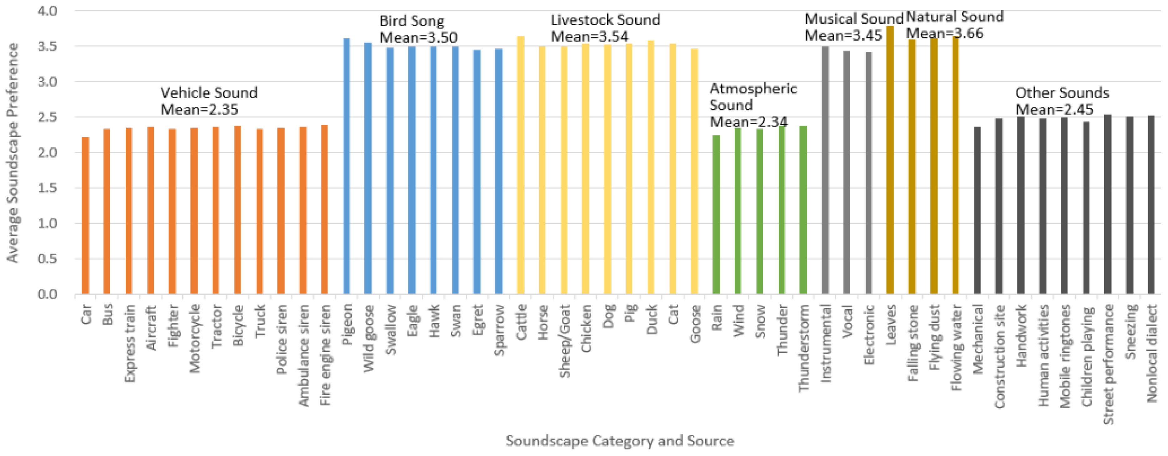 Forests 14 01266 g004 Forests 14 01266 g004