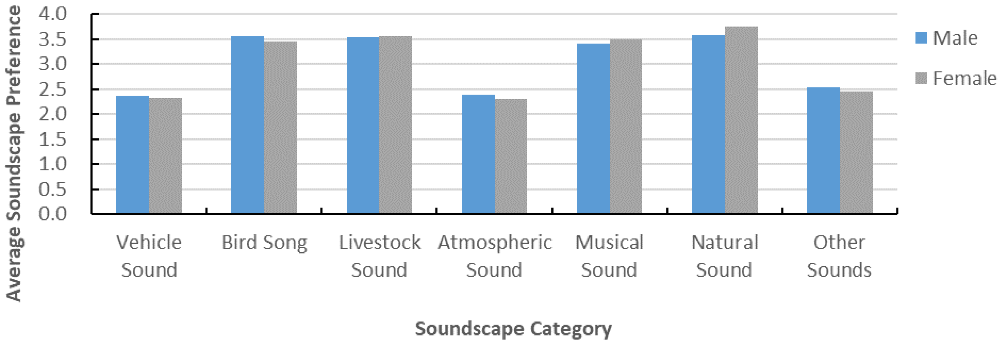 Forests 14 01266 g005 Forests 14 01266 g005
