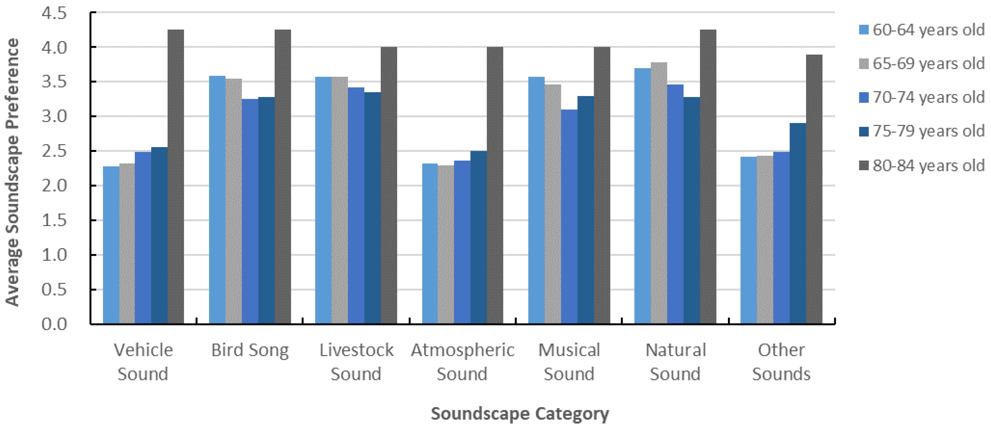 Forests 14 01266 g006 Forests 14 01266 g006