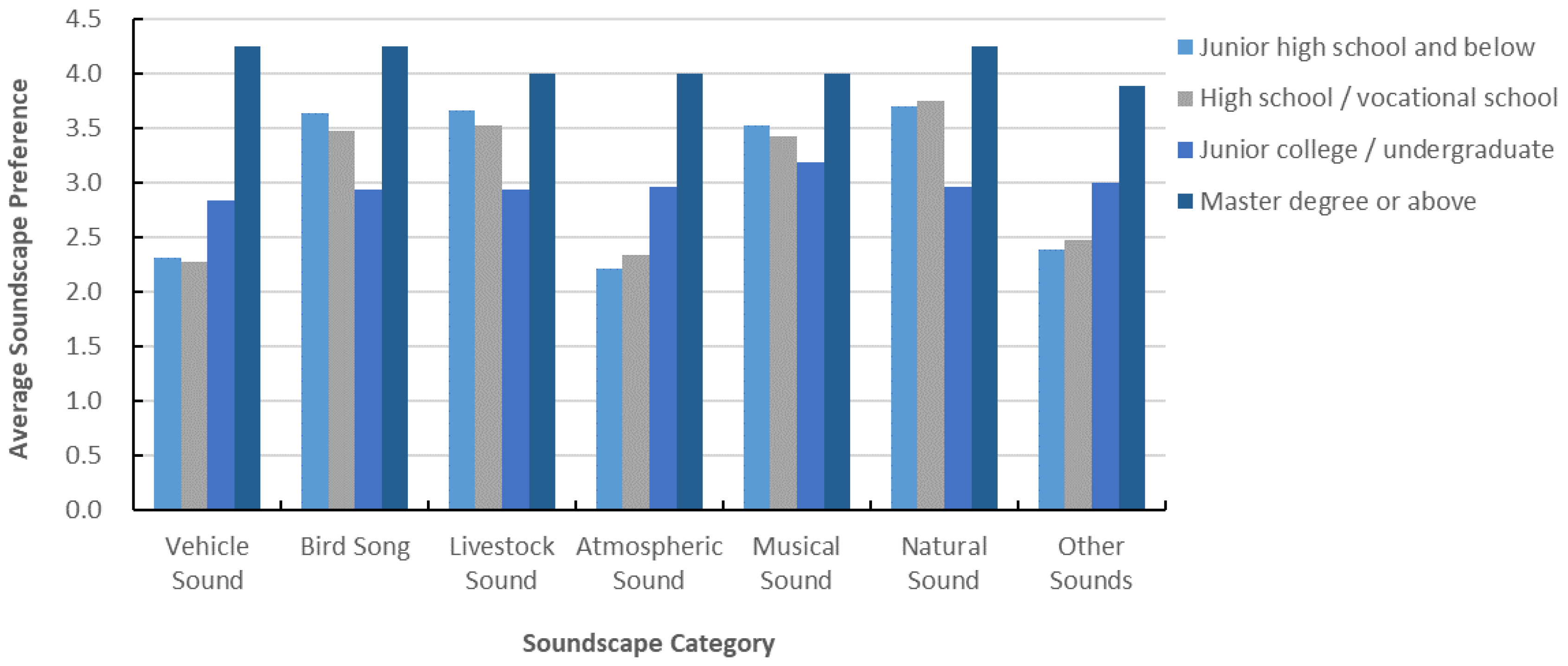 Forests 14 01266 g008 Forests 14 01266 g008