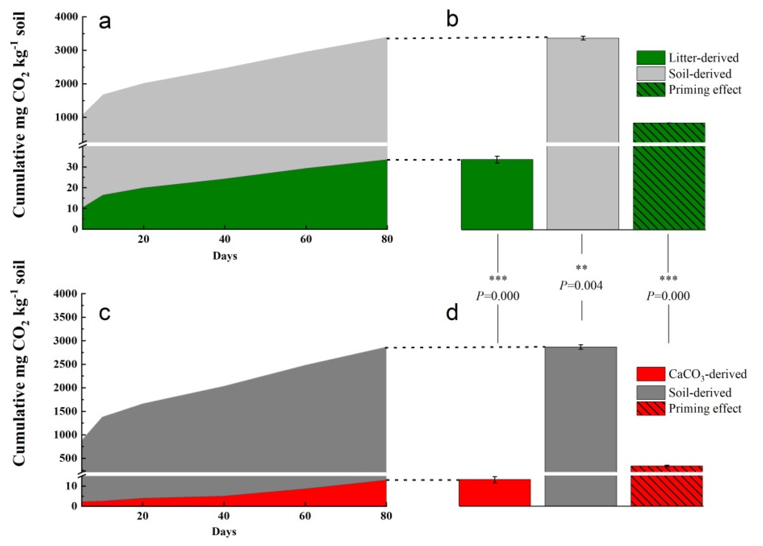 Forests 14 01268 g002 Forests 14 01268 g002