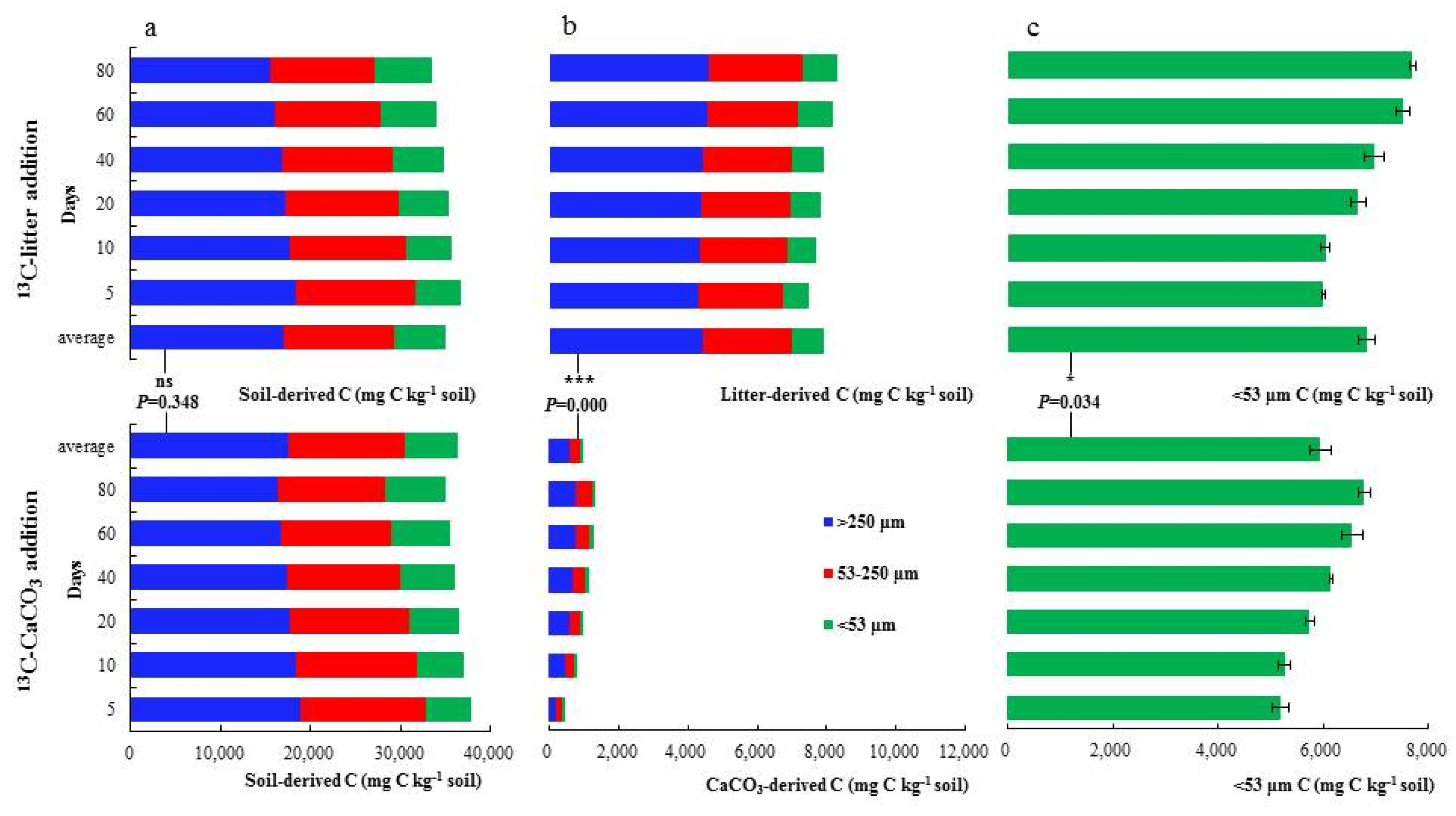 Forests 14 01268 g003 Forests 14 01268 g003