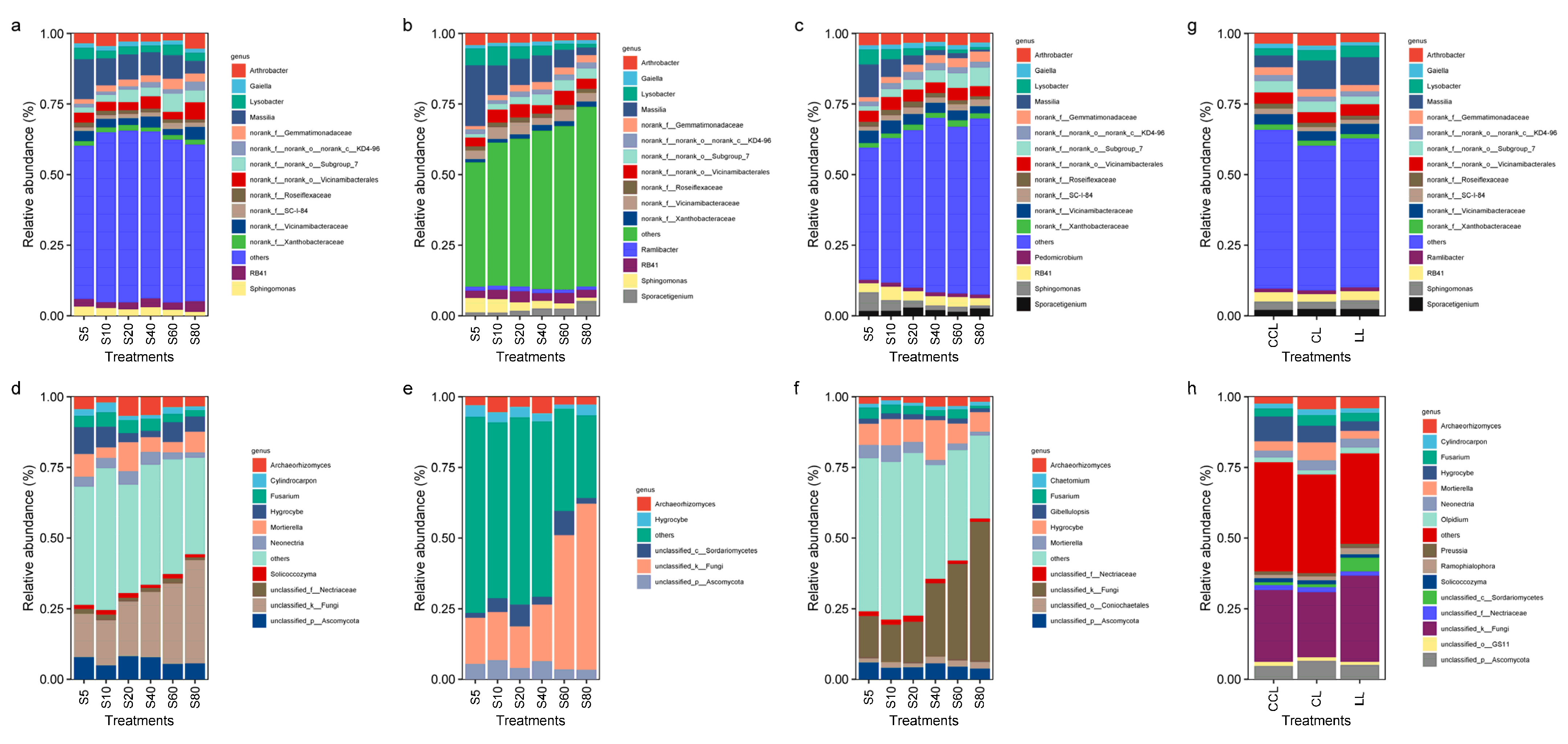 Forests 14 01268 g004 Forests 14 01268 g004