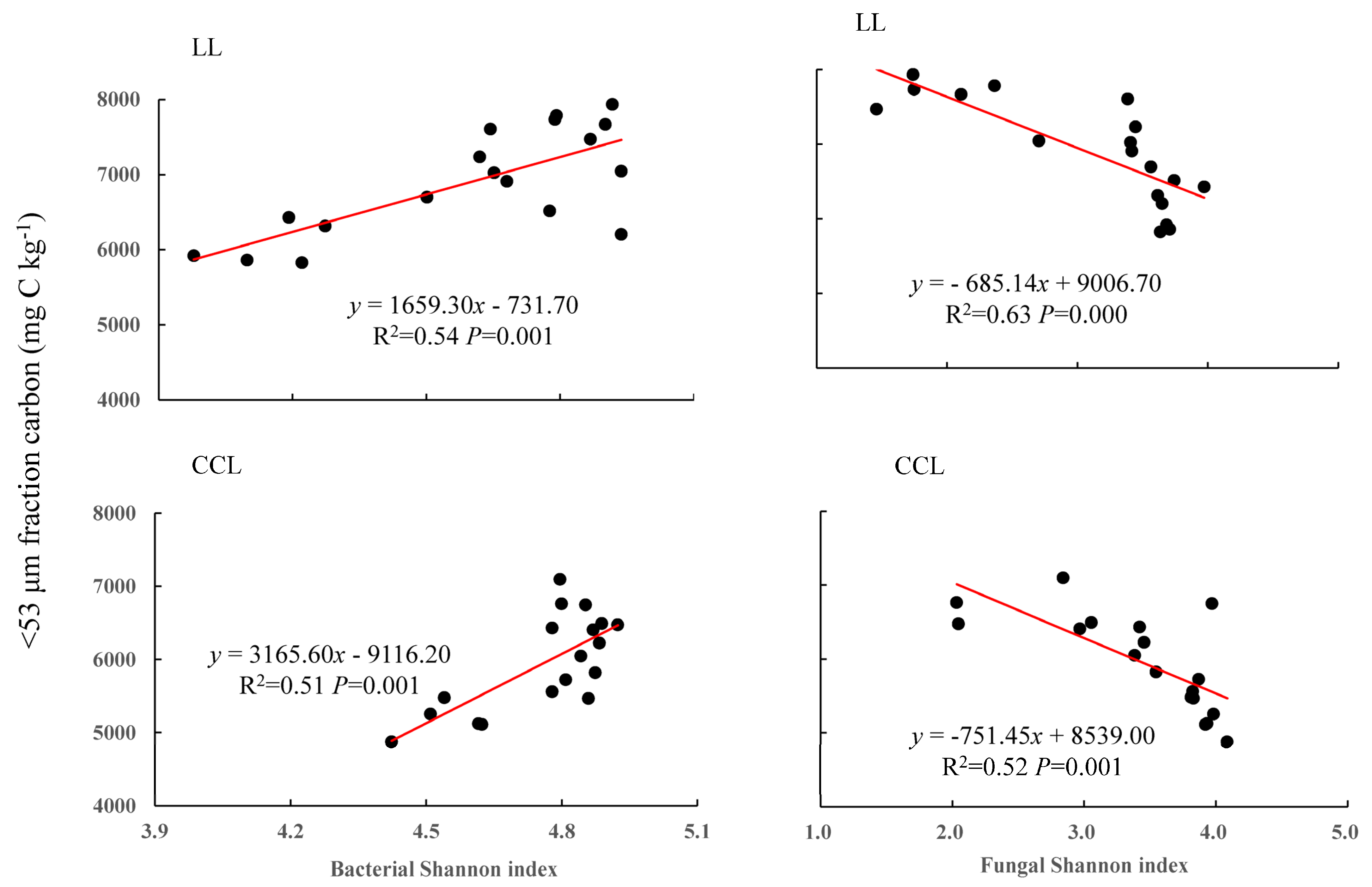 Forests 14 01268 g006 Forests 14 01268 g006