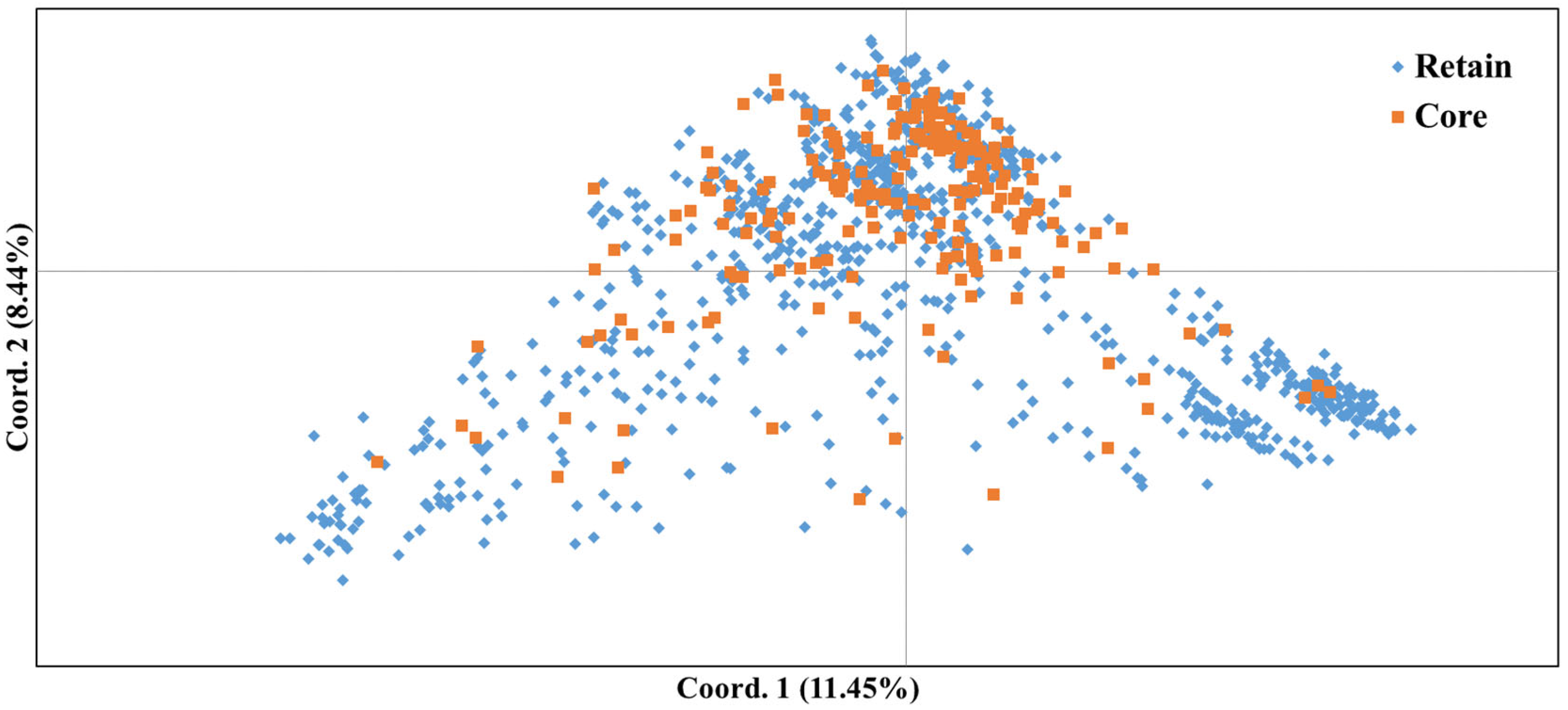 Forests 14 01269 g003