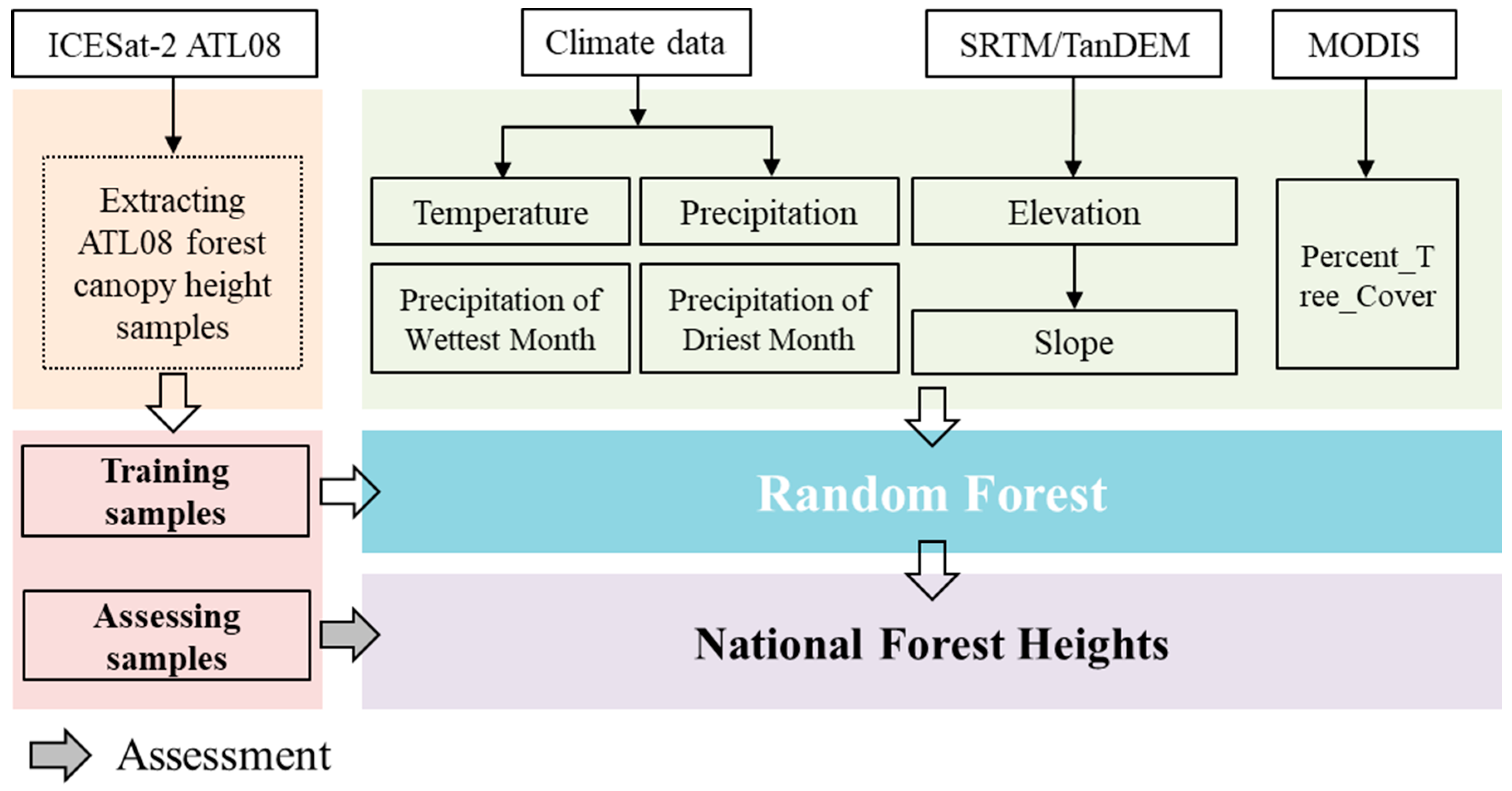Forests 14 01270 g001 Forests 14 01270 g001