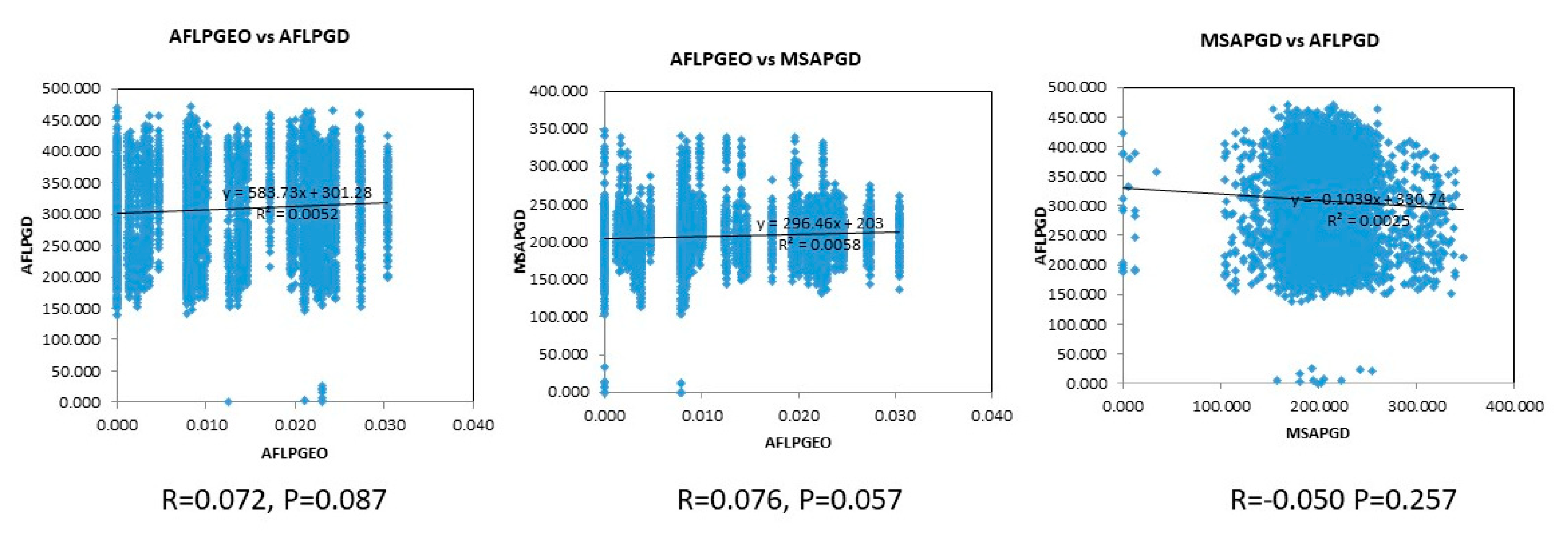 Forests 14 01271 g003