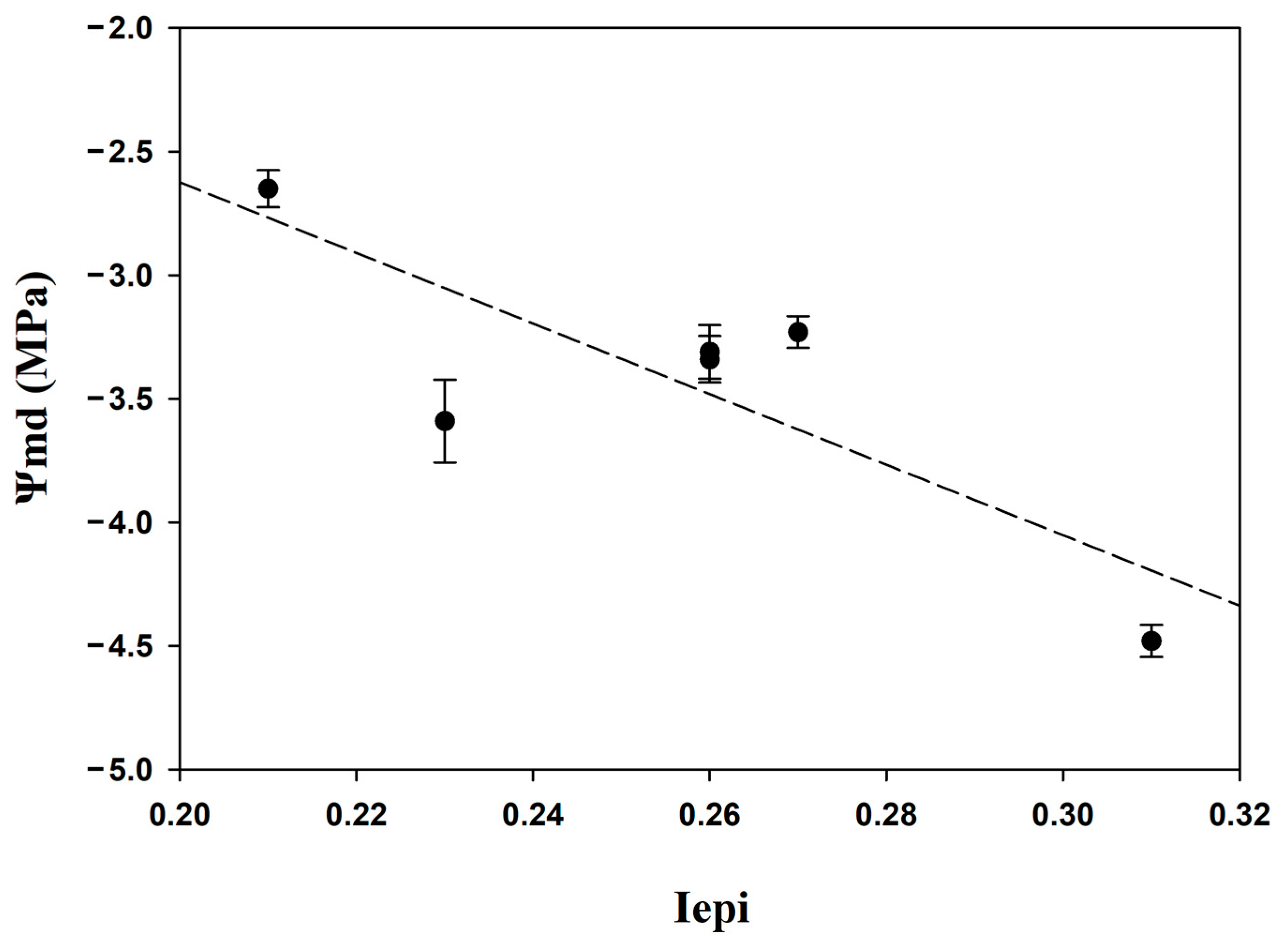 Forests 14 01271 g004