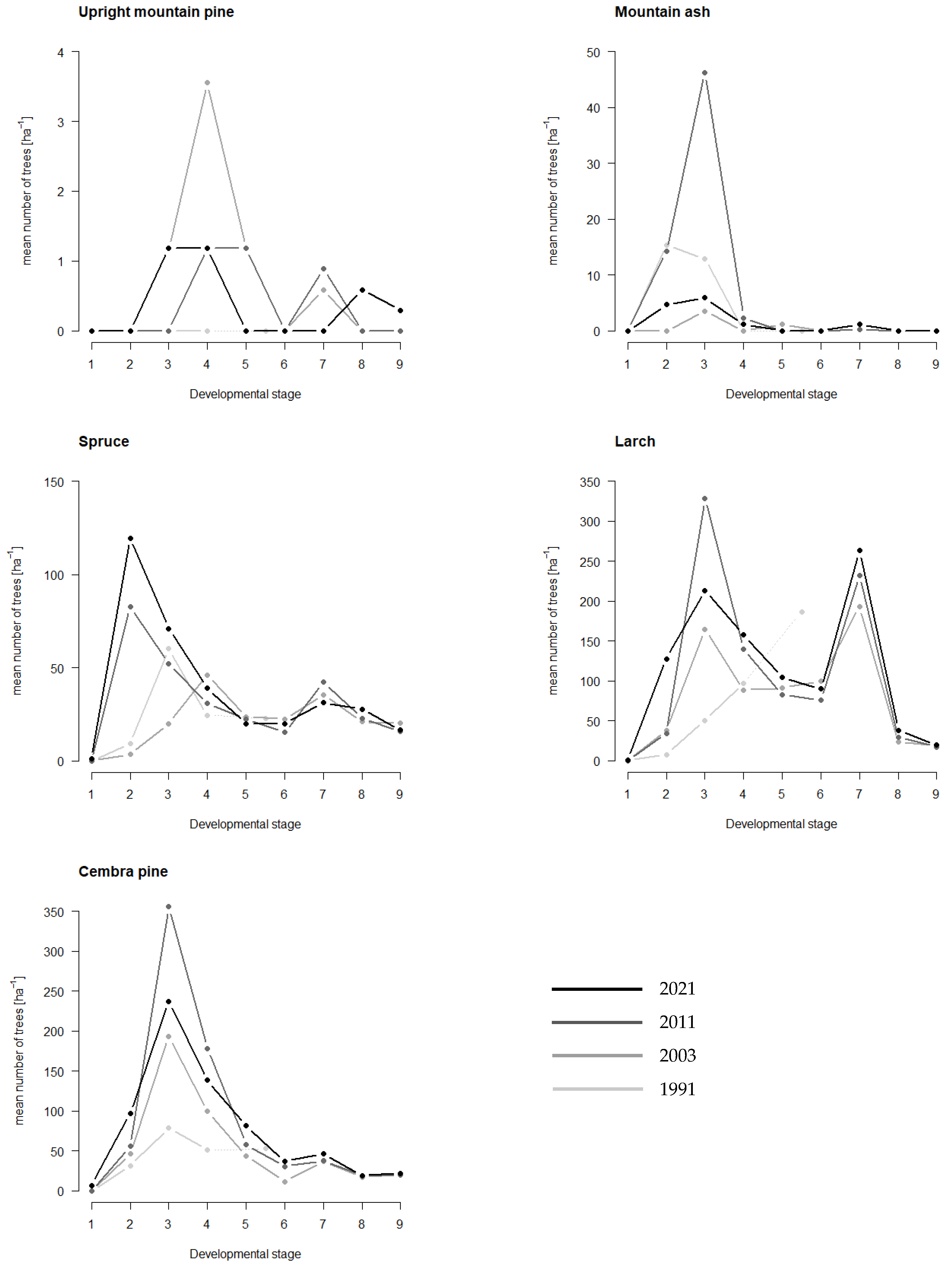 Forests 14 01272 g005