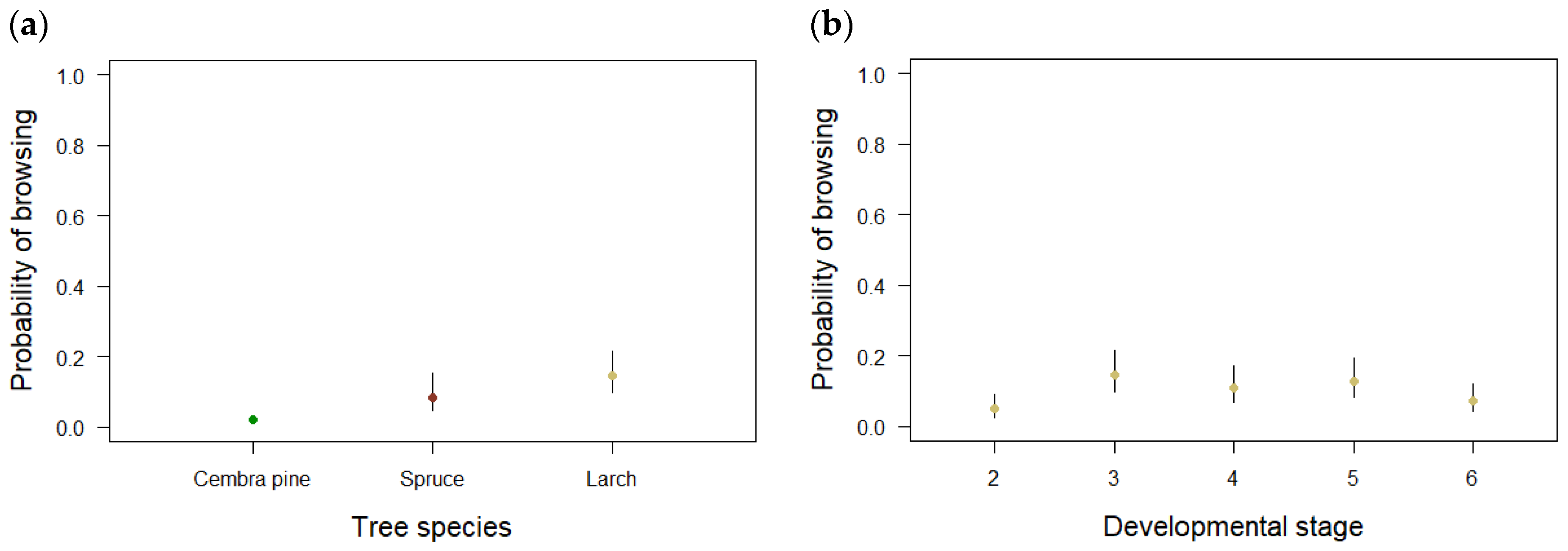 Forests 14 01272 g006