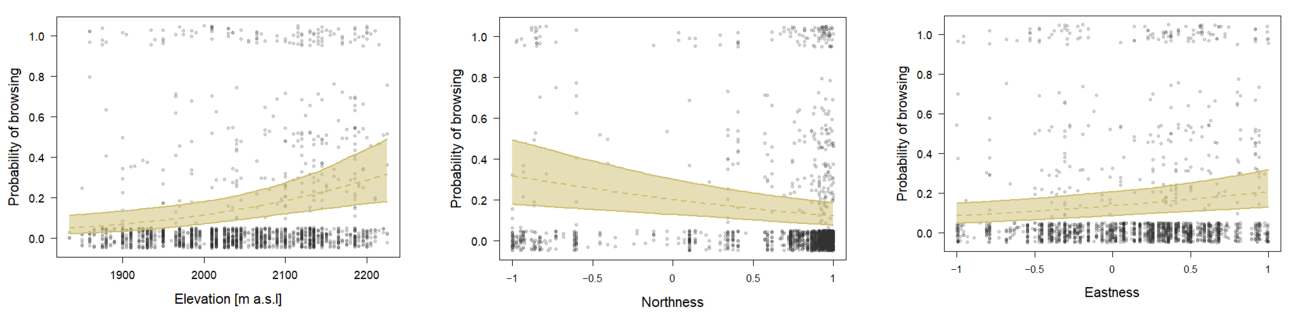 Forests 14 01272 g007a