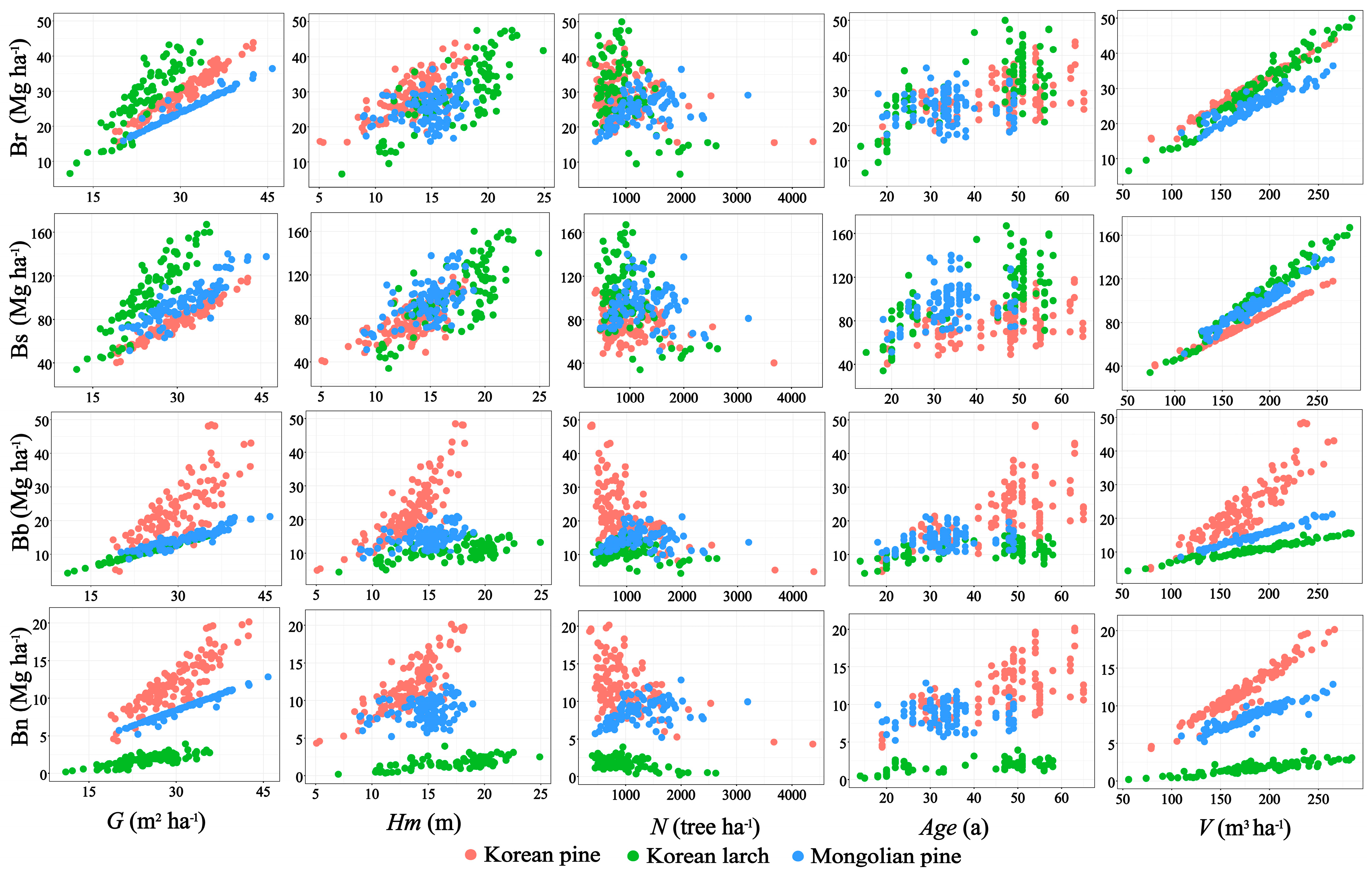 Forests 14 01274 g002 Forests 14 01274 g002