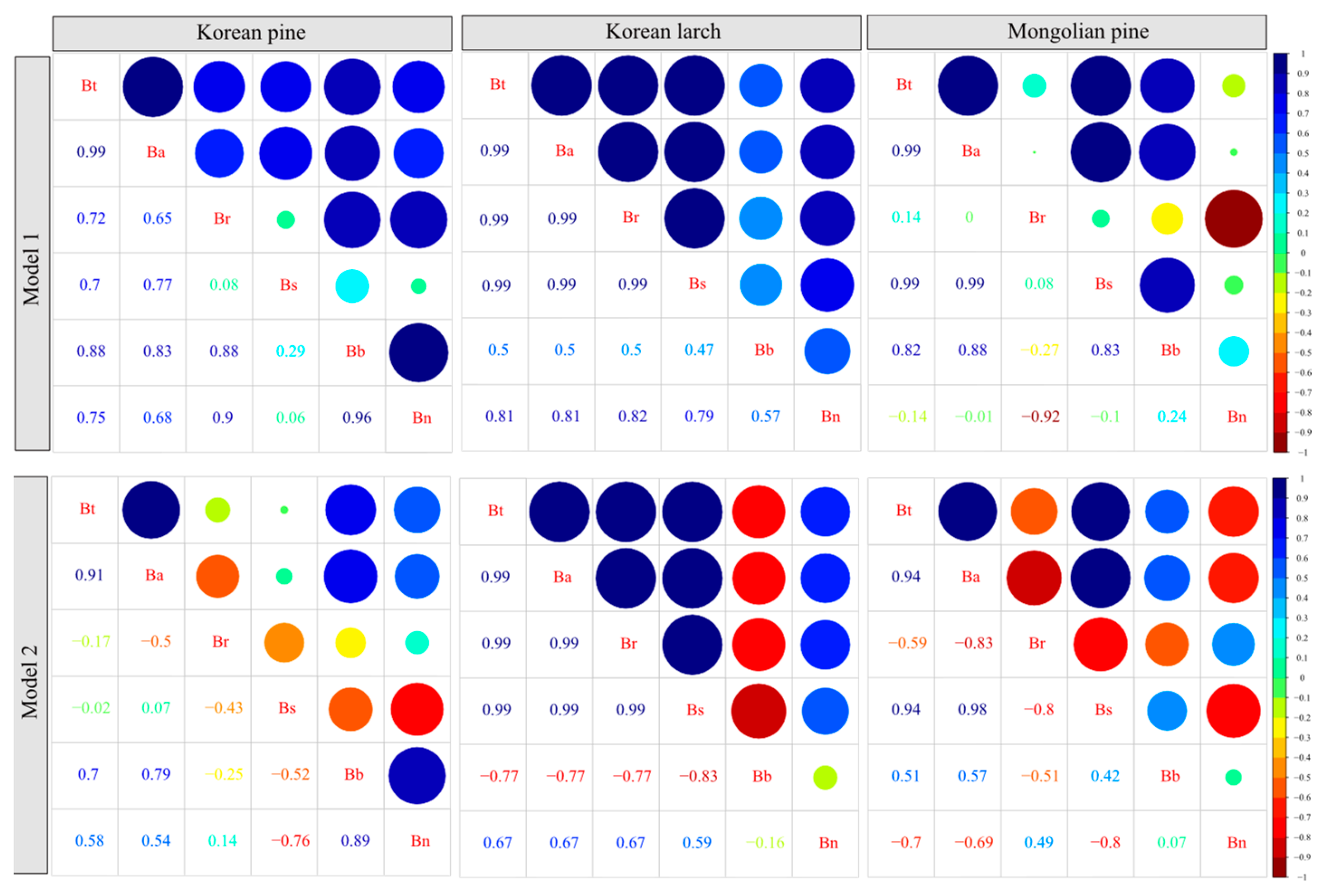 Forests 14 01274 g003 Forests 14 01274 g003