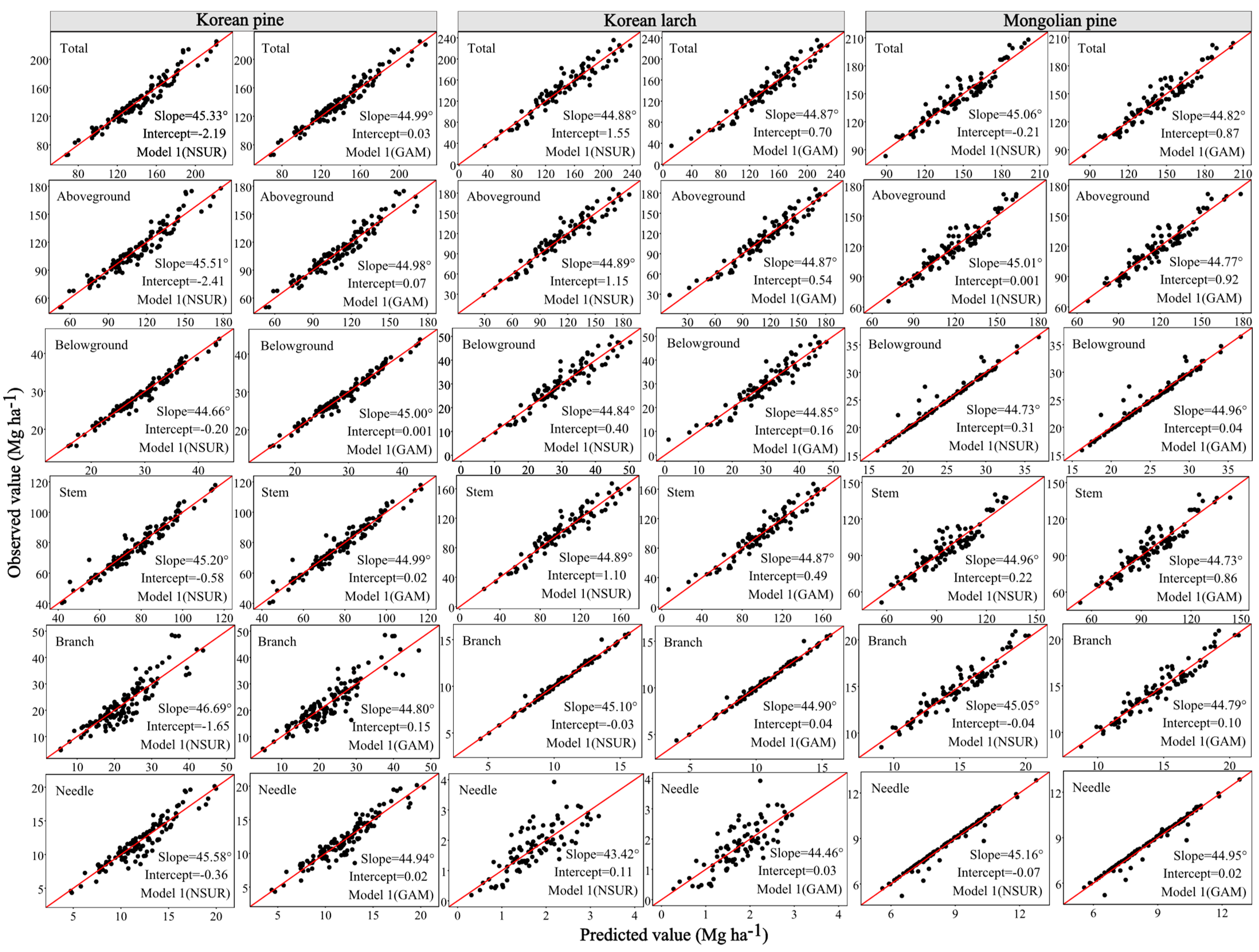 Forests 14 01274 g004 Forests 14 01274 g004