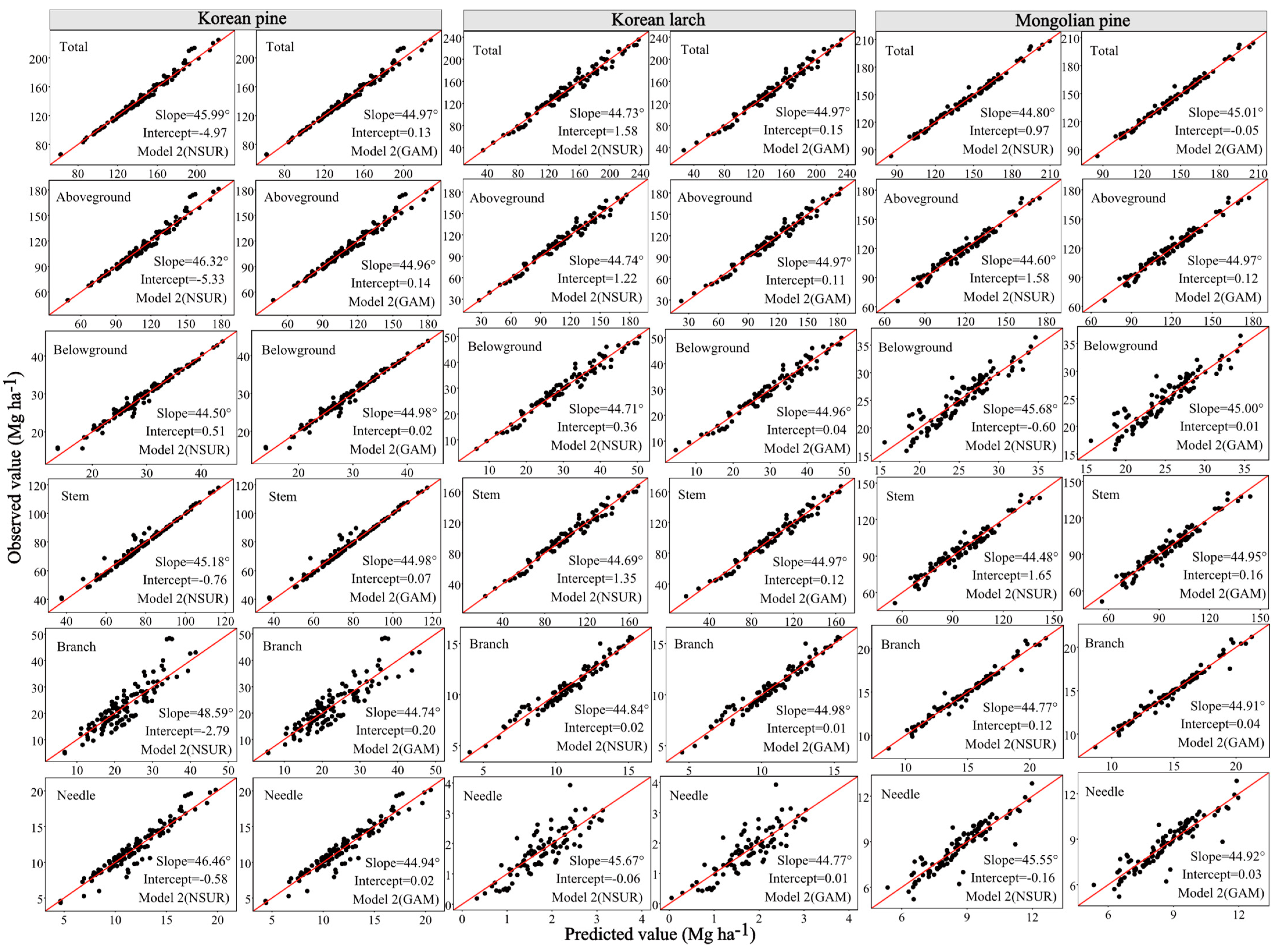 Forests 14 01274 g005 Forests 14 01274 g005
