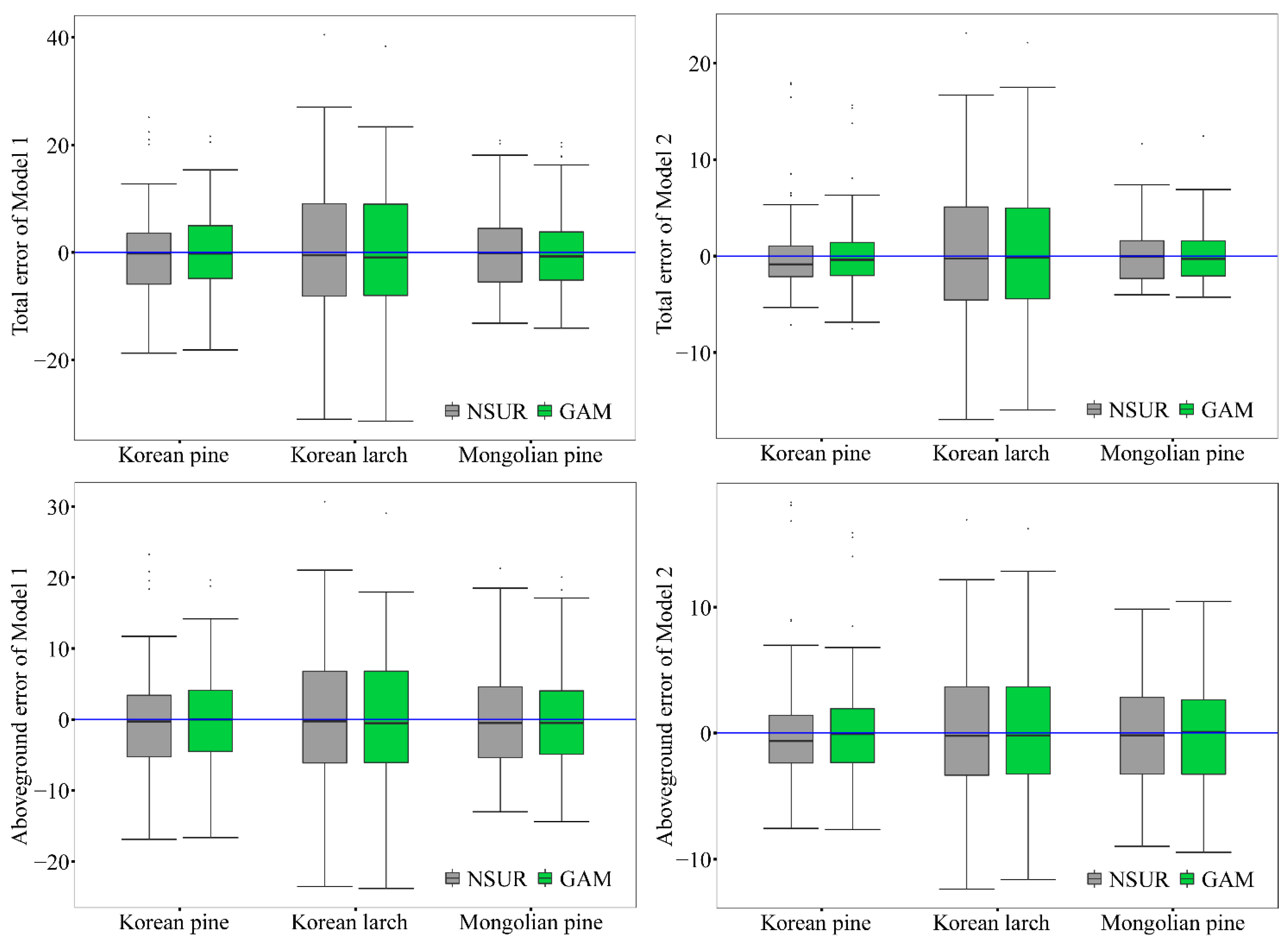 Forests 14 01274 g006 Forests 14 01274 g006