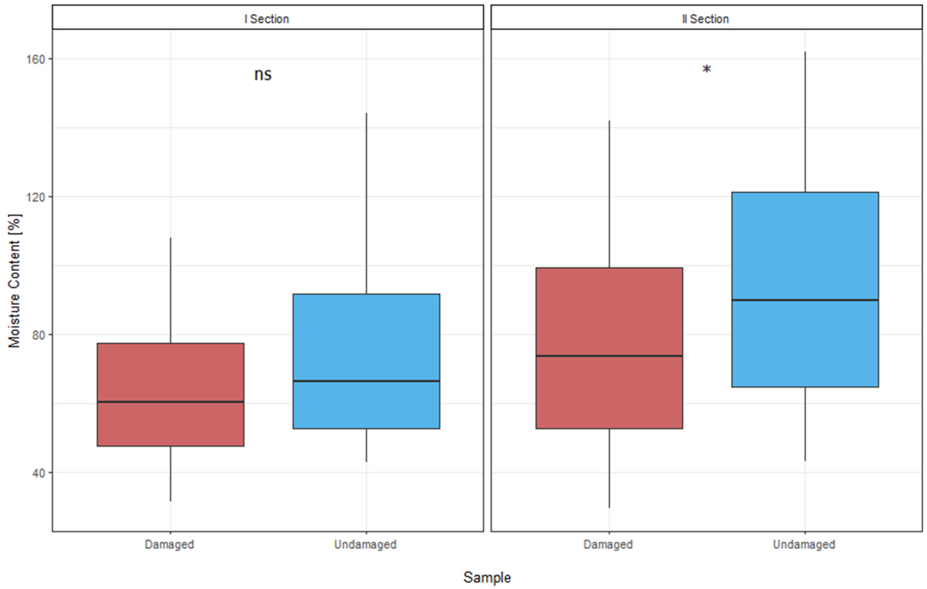 Forests 14 01276 g002