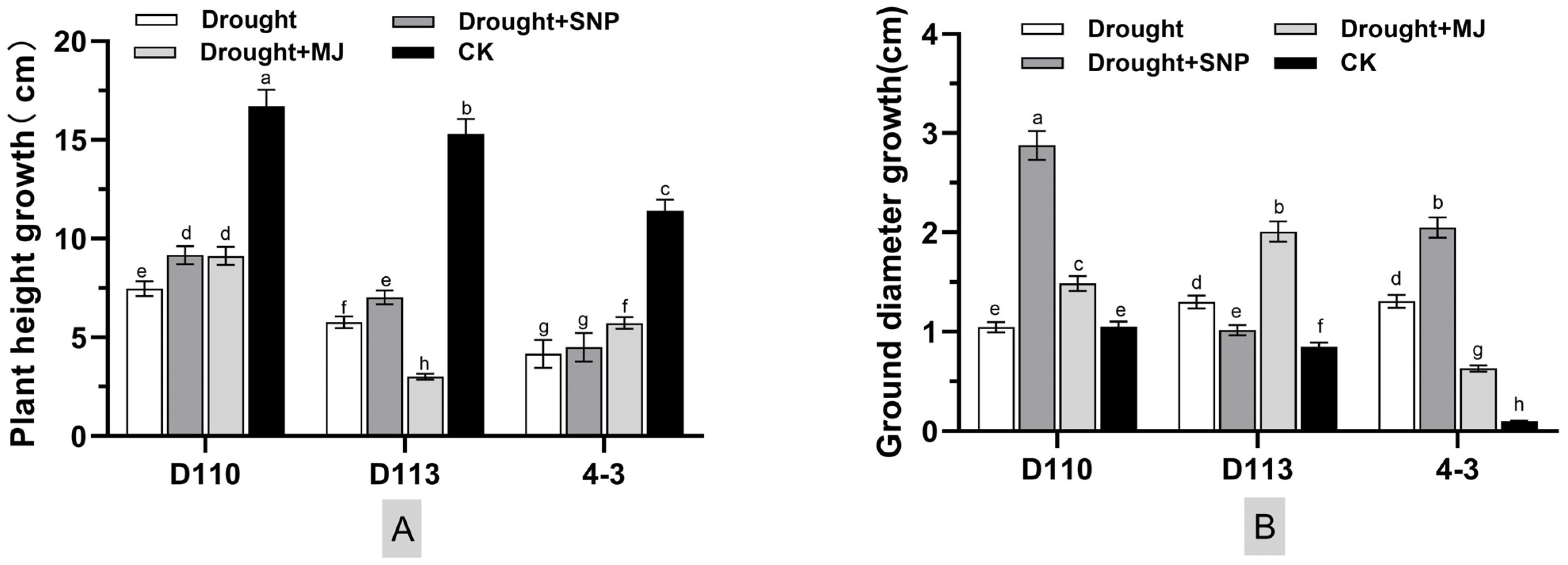 Forests 14 01277 g001