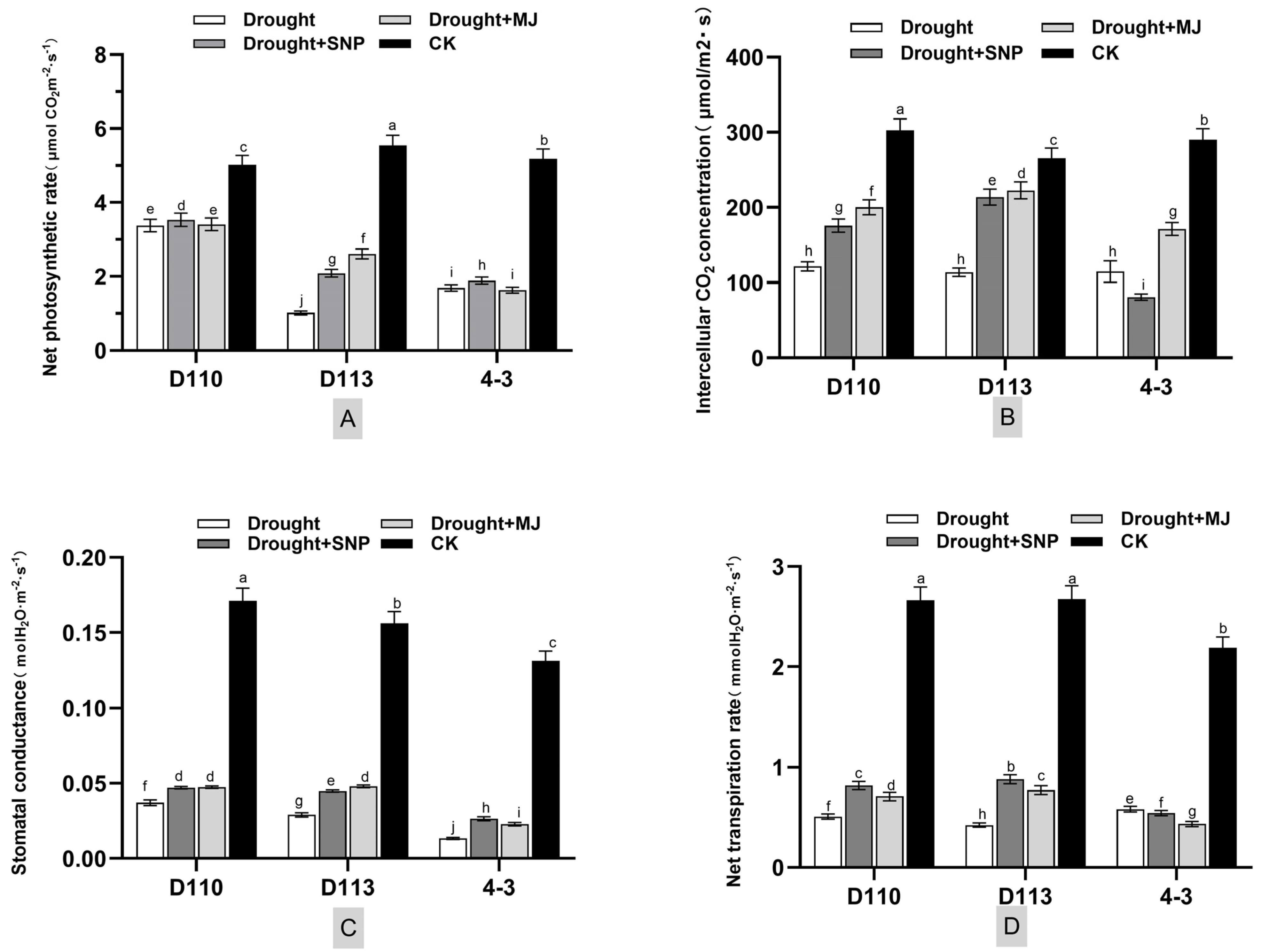 Forests 14 01277 g002