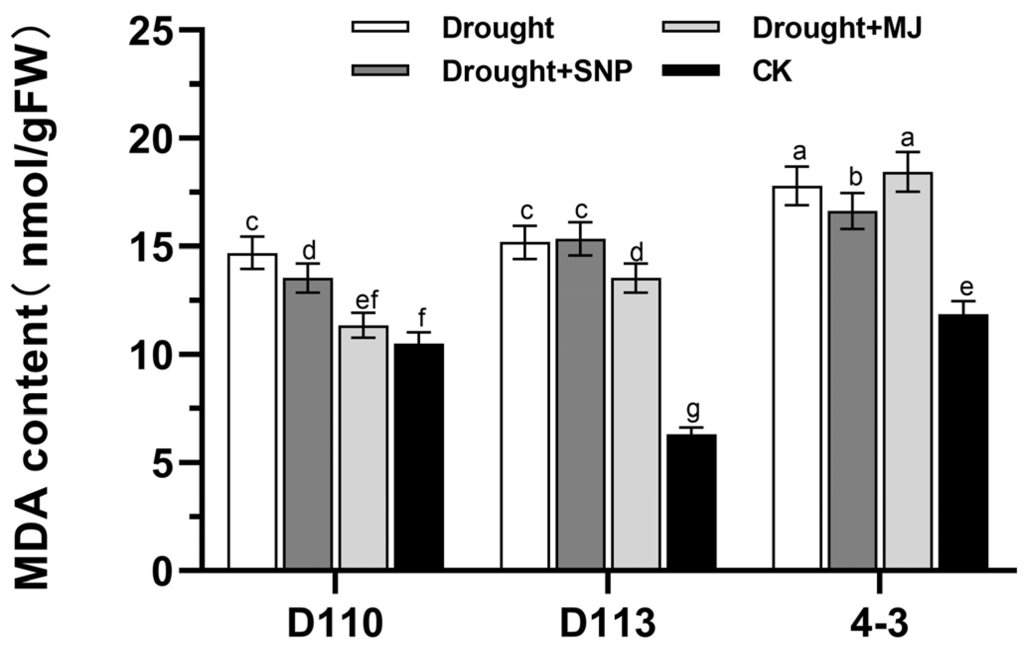 Forests 14 01277 g003