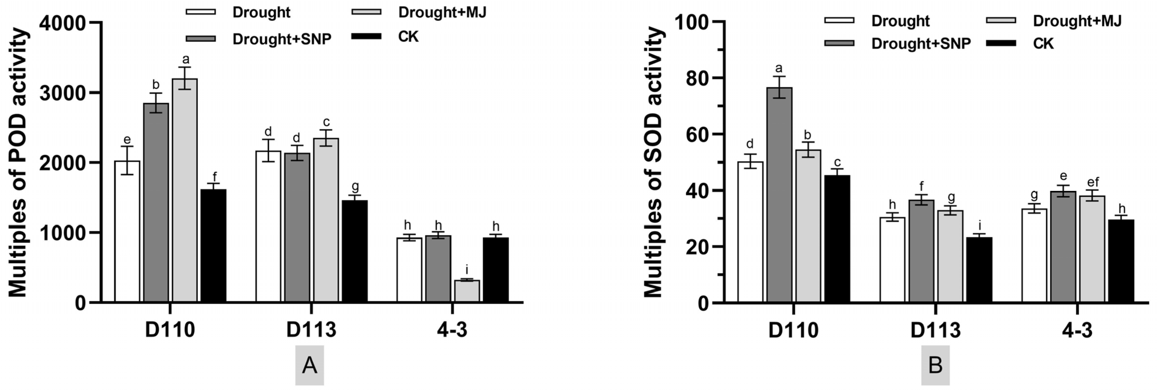 Forests 14 01277 g004