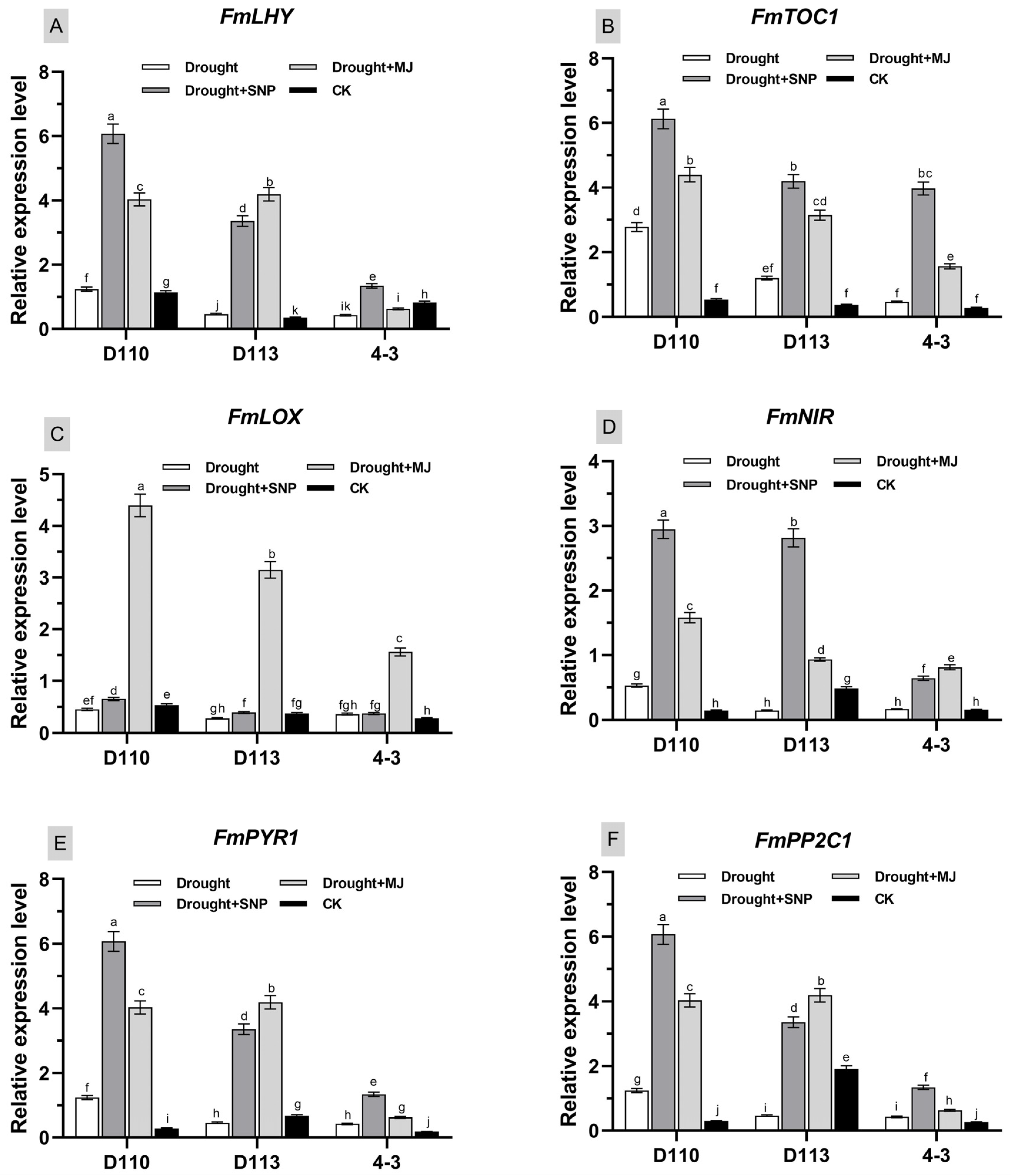 Forests 14 01277 g005