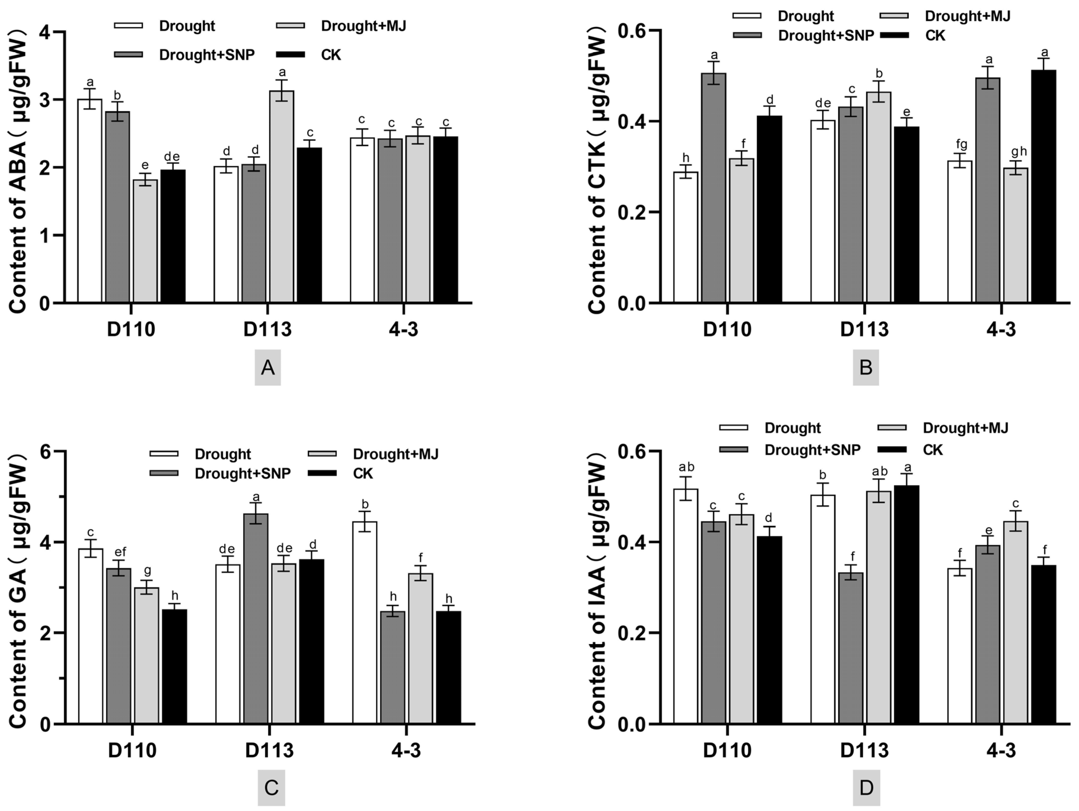 Forests 14 01277 g006