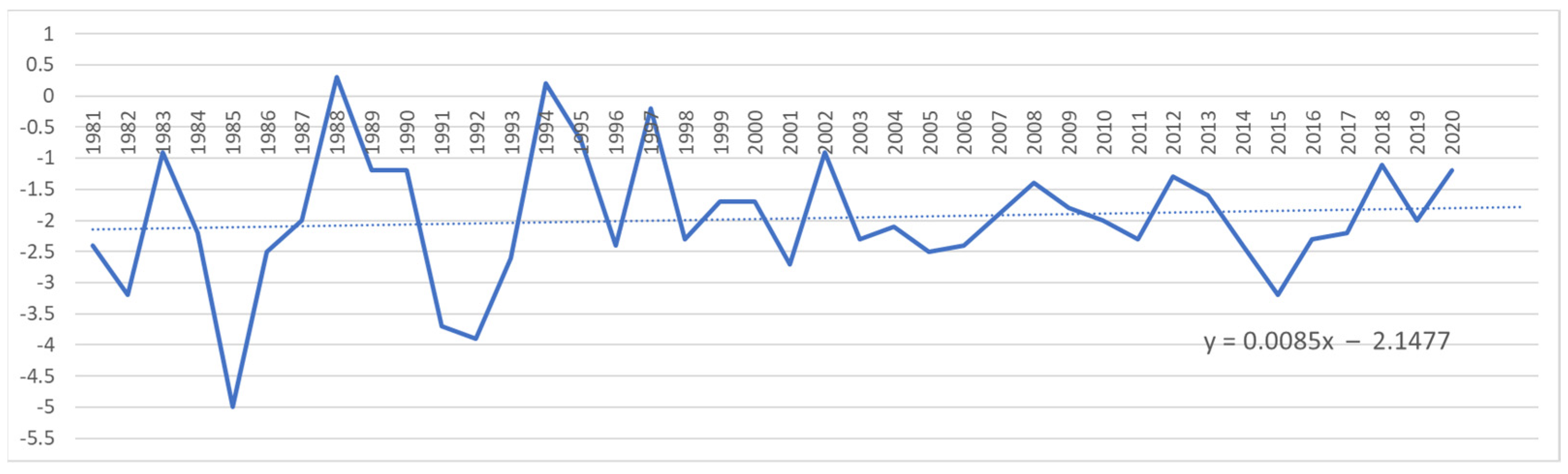 Forests 14 01278 g015