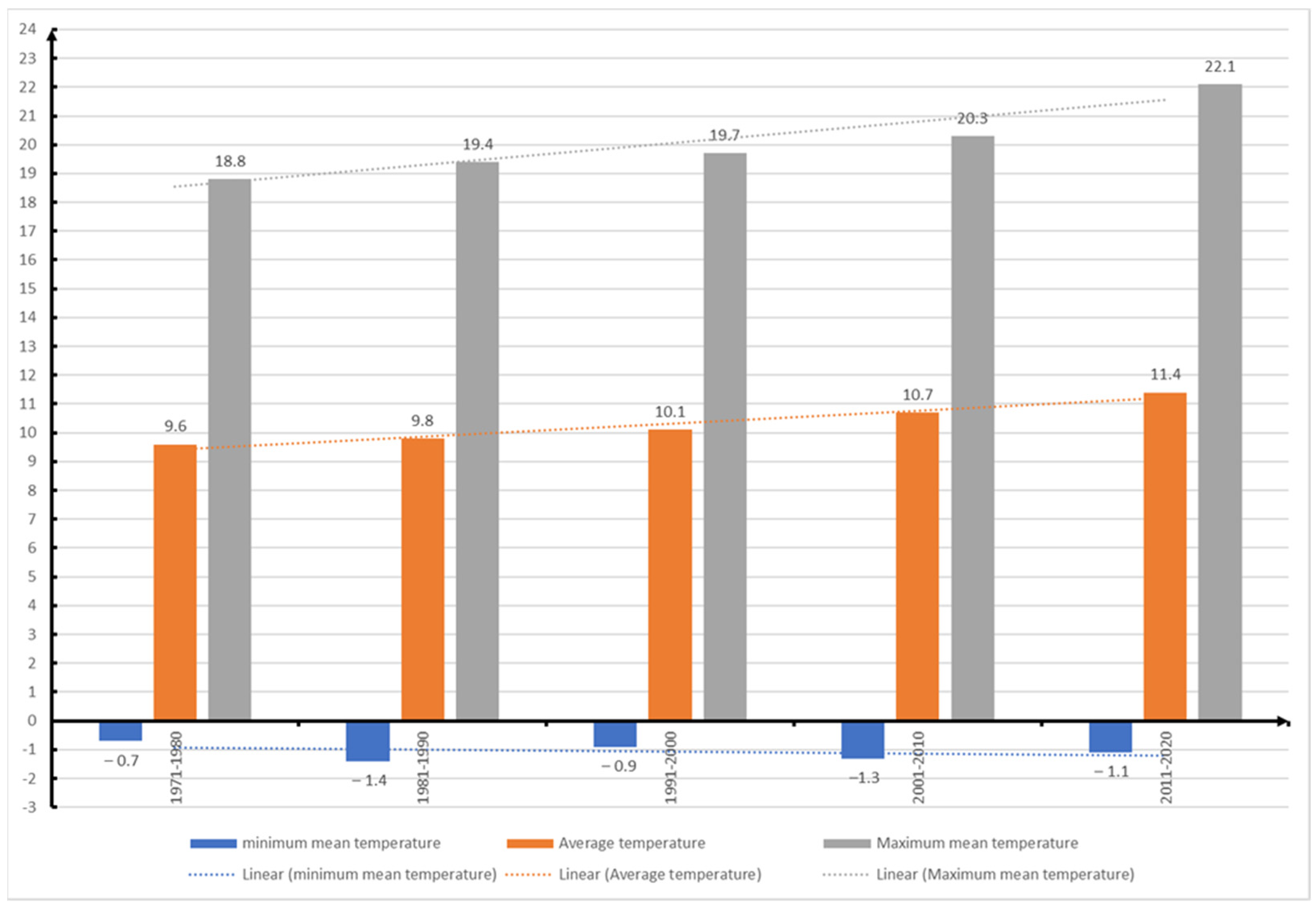 Forests 14 01278 g016