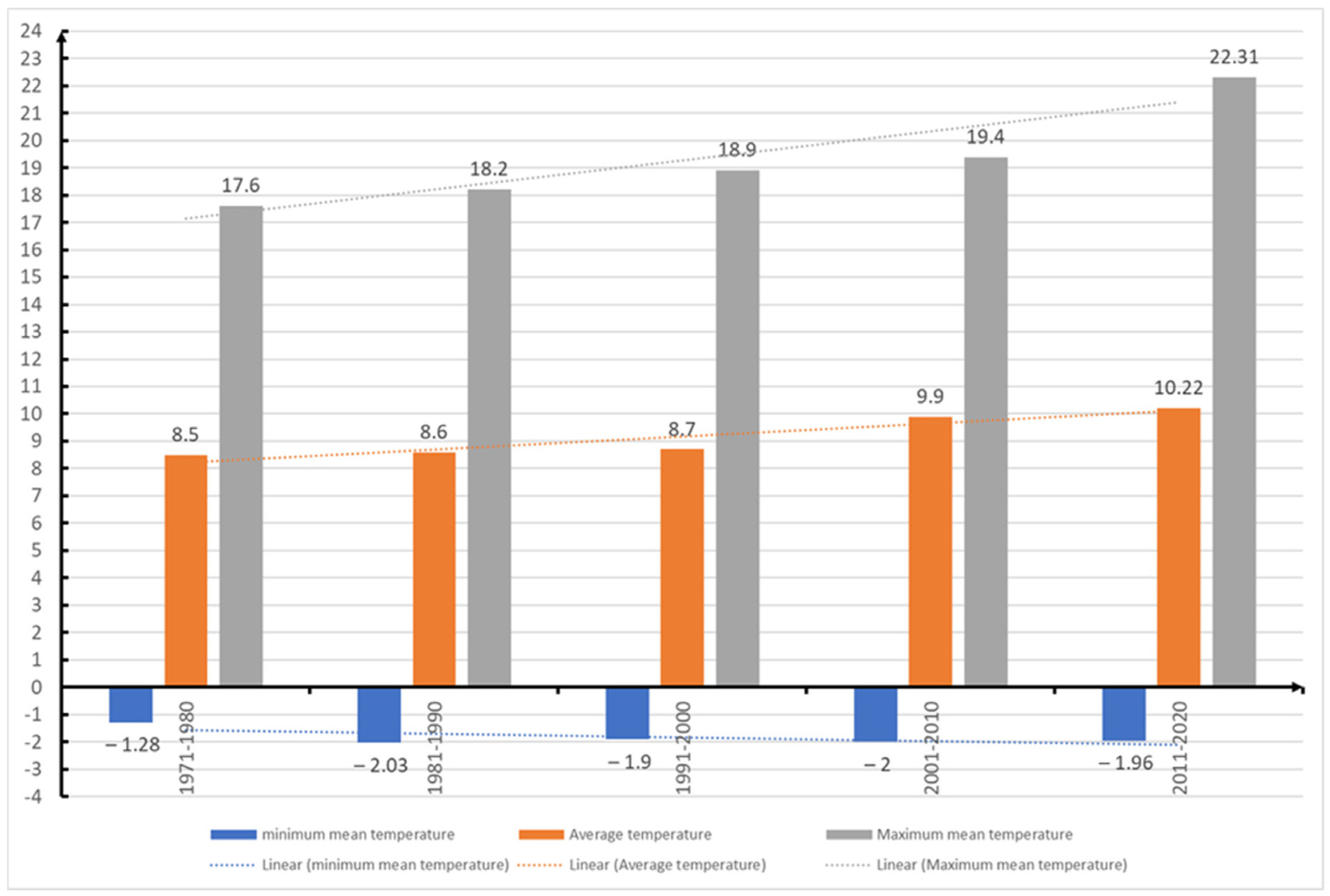 Forests 14 01278 g017