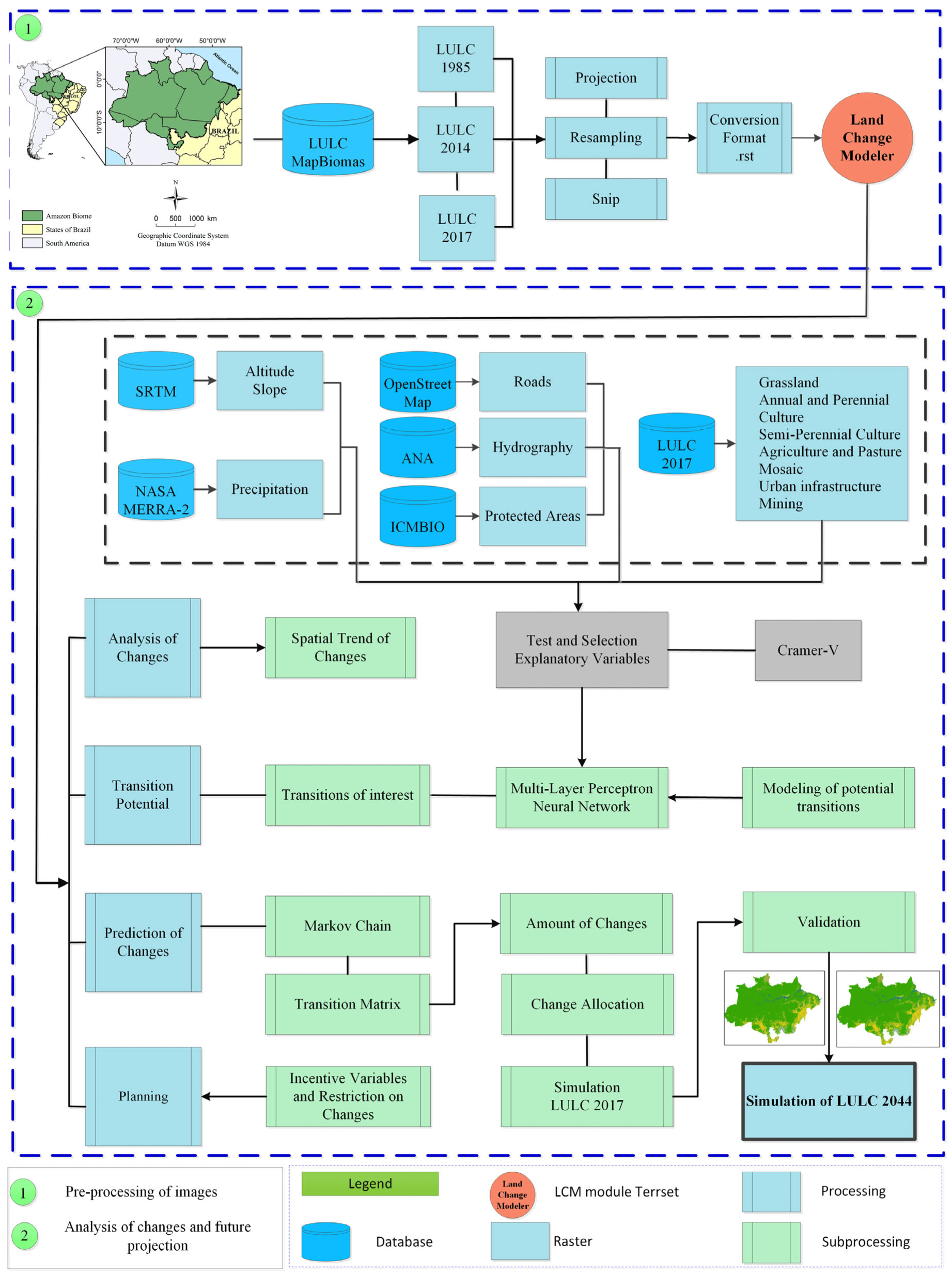 Forests 14 01281 g002 Forests 14 01281 g002