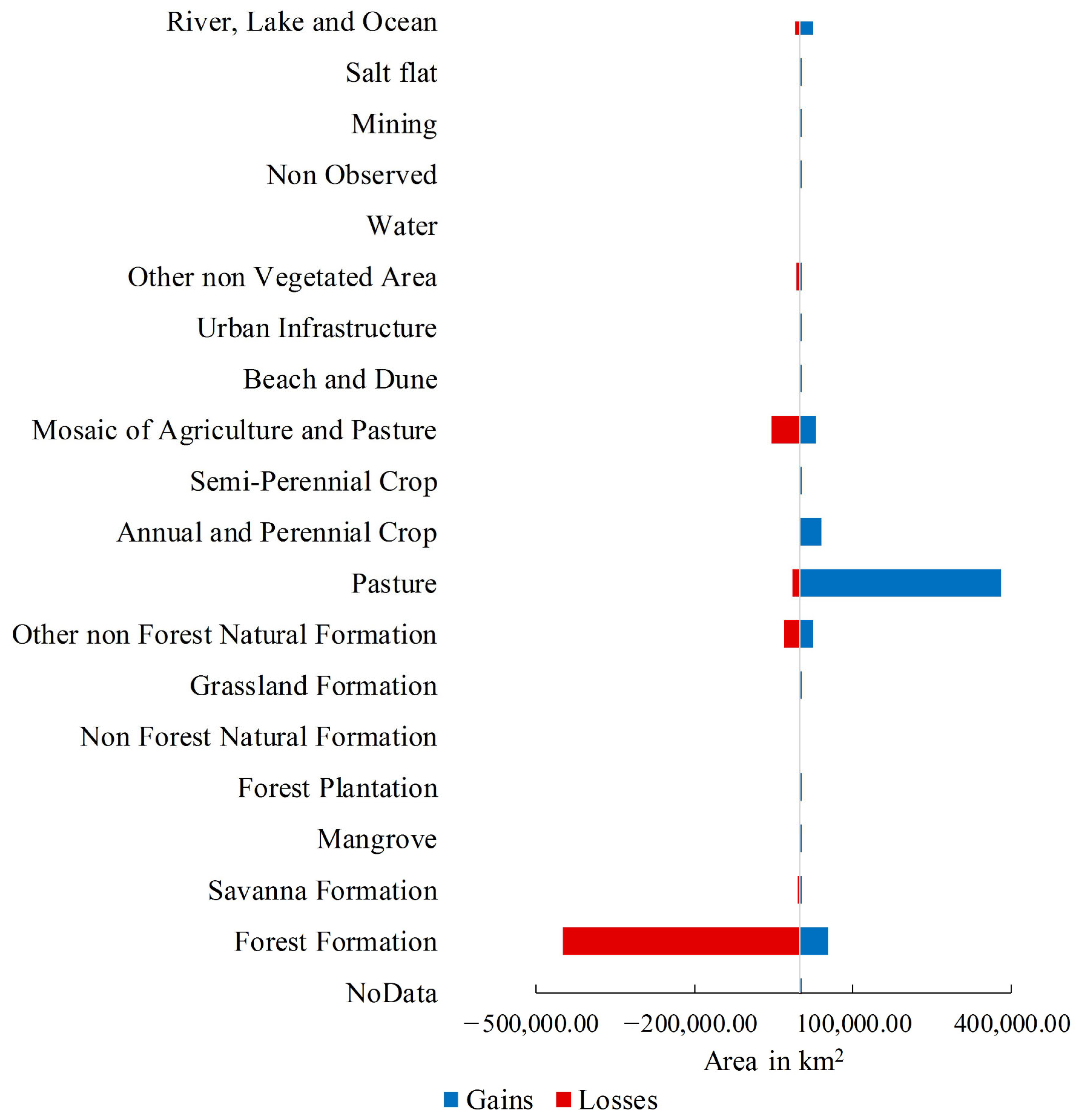 Forests 14 01281 g004 Forests 14 01281 g004