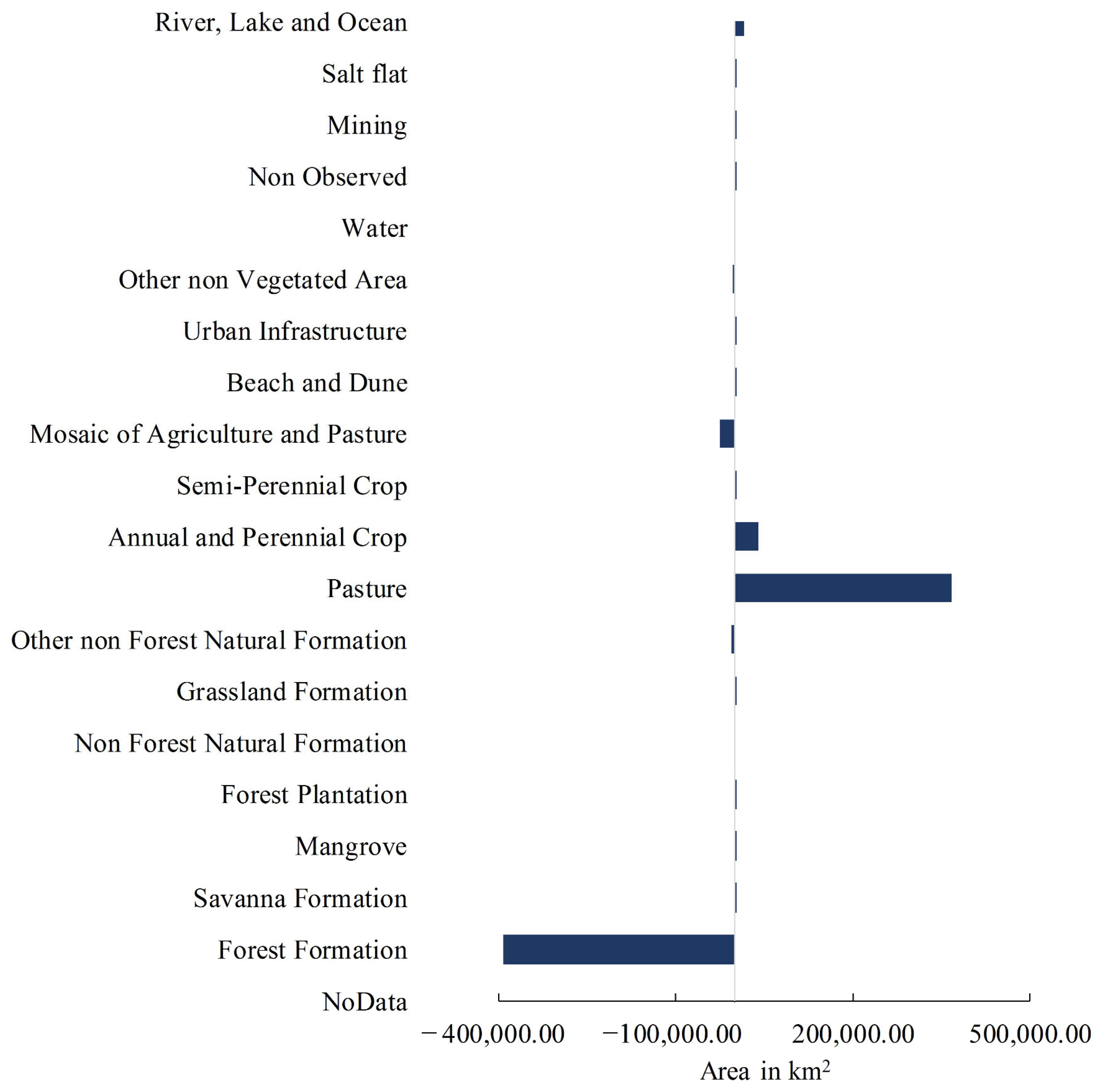 Forests 14 01281 g005 Forests 14 01281 g005