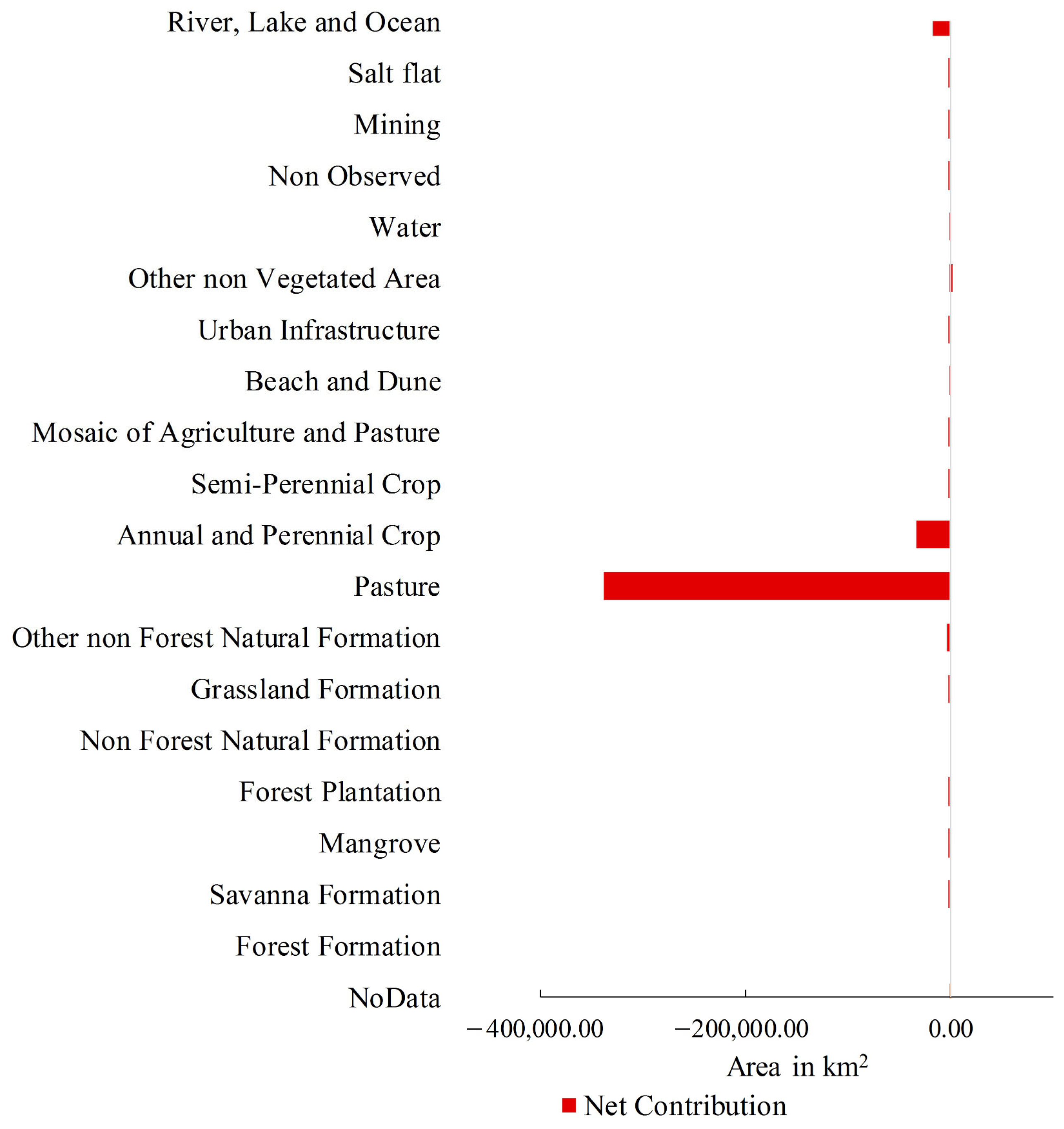 Forests 14 01281 g006 Forests 14 01281 g006