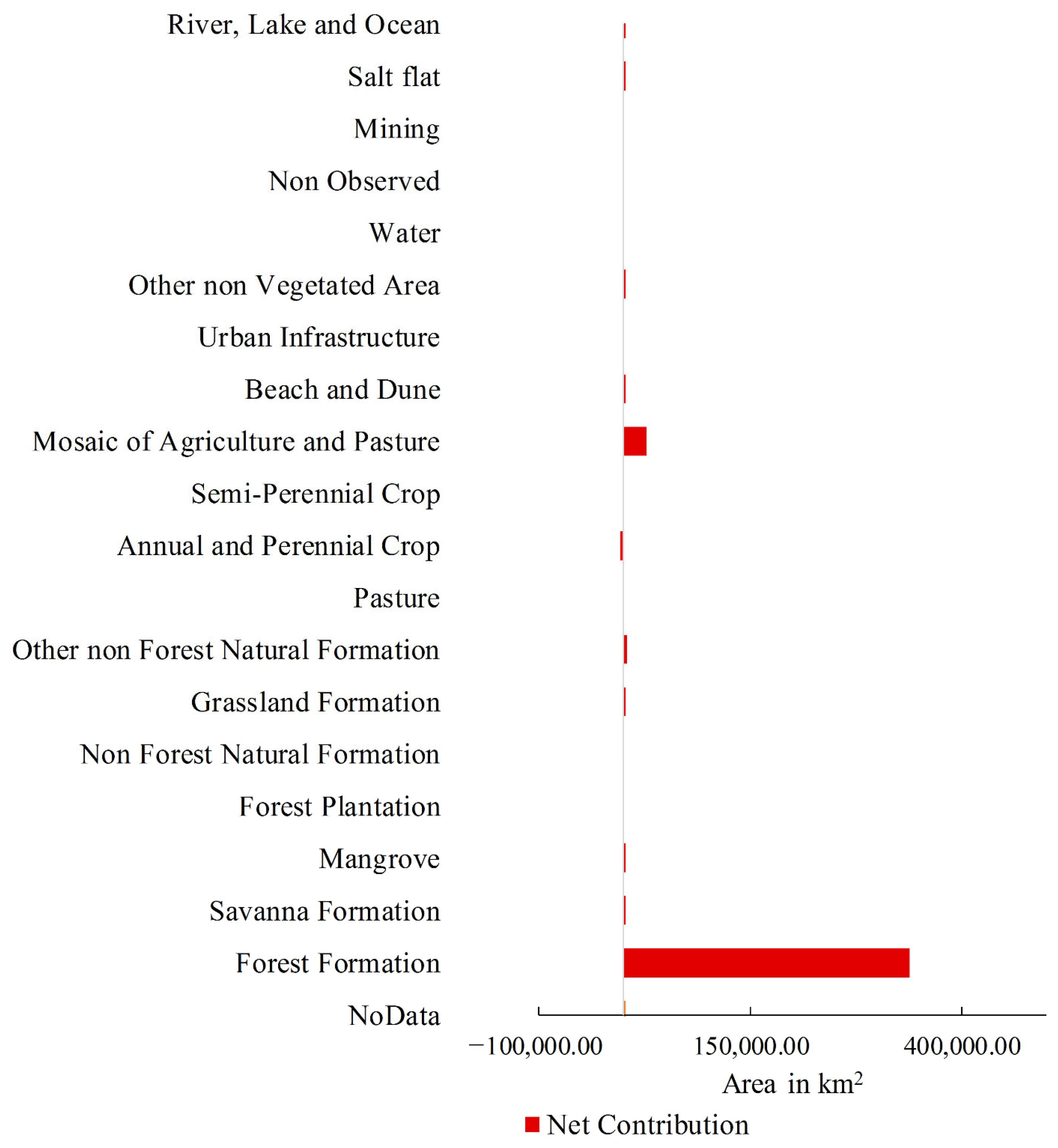 Forests 14 01281 g007 Forests 14 01281 g007