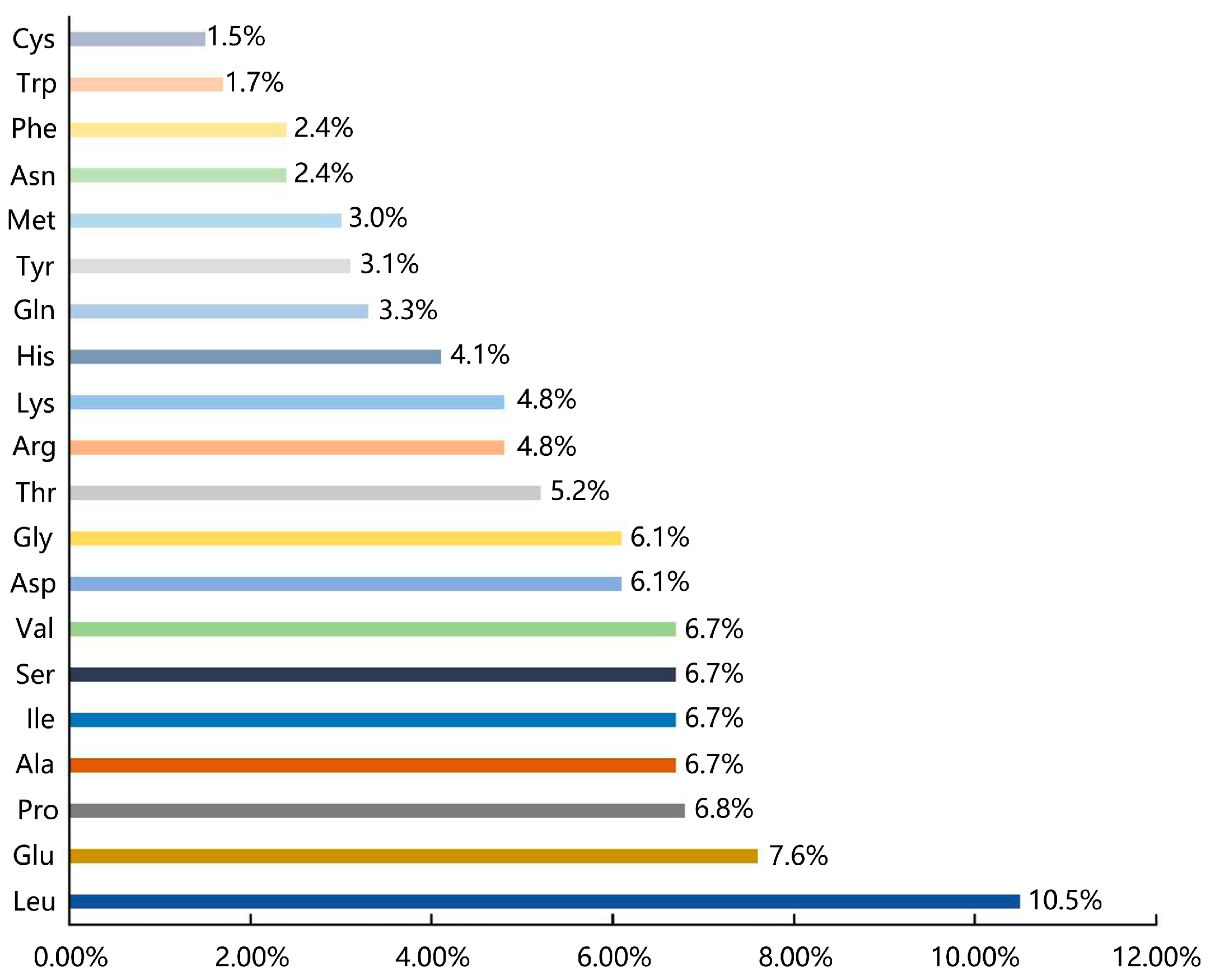 Forests 14 01283 g002