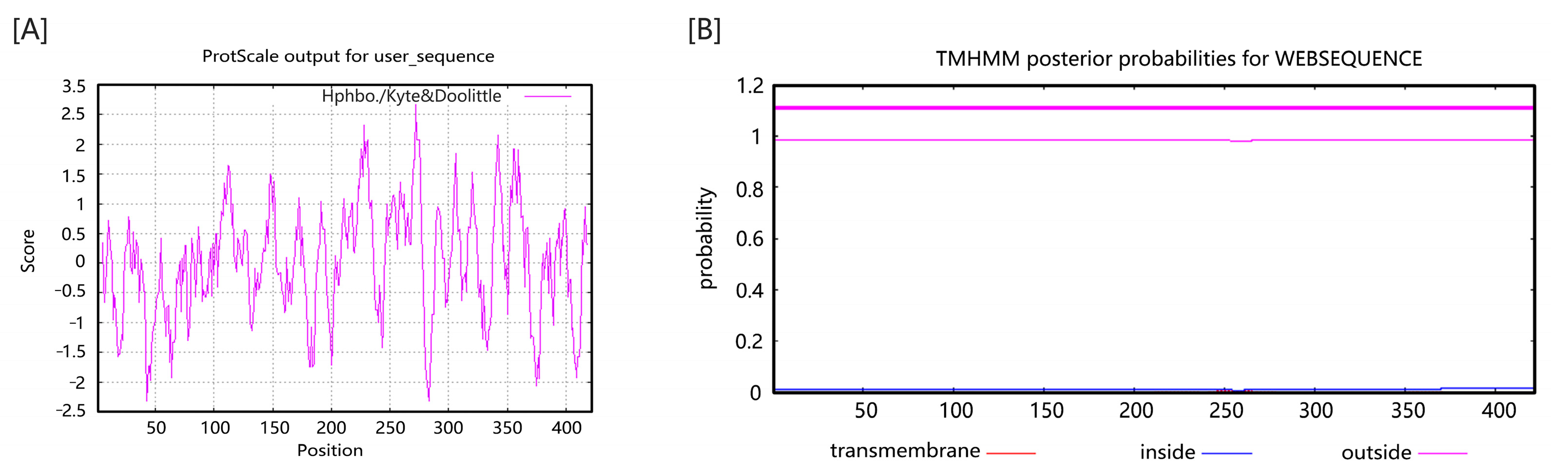 Forests 14 01283 g003