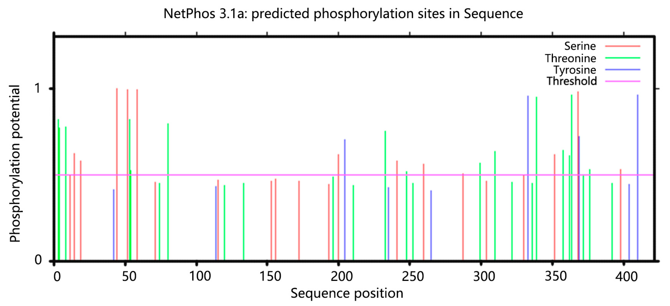 Forests 14 01283 g004